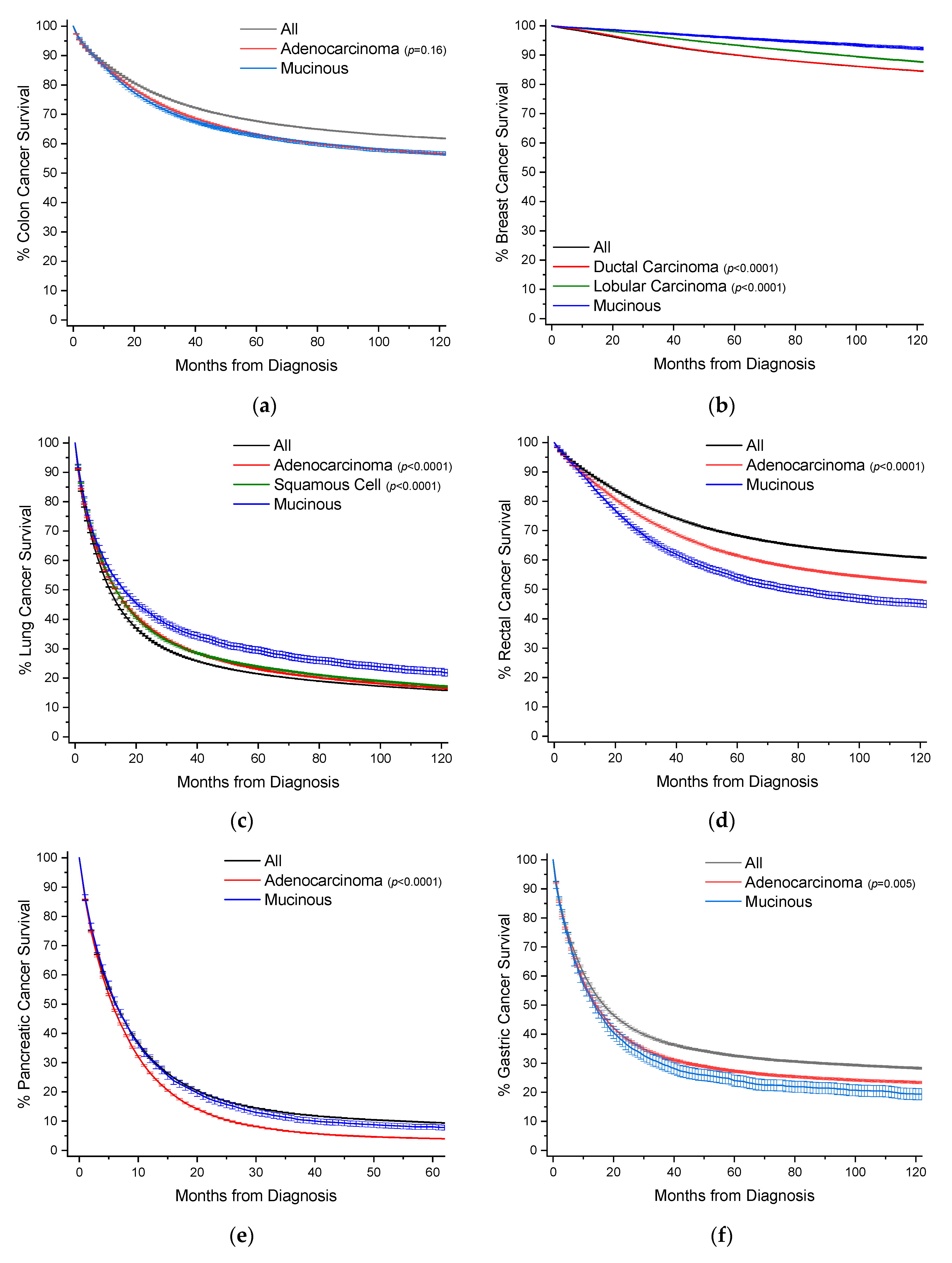Cancers 12 03193 g003a