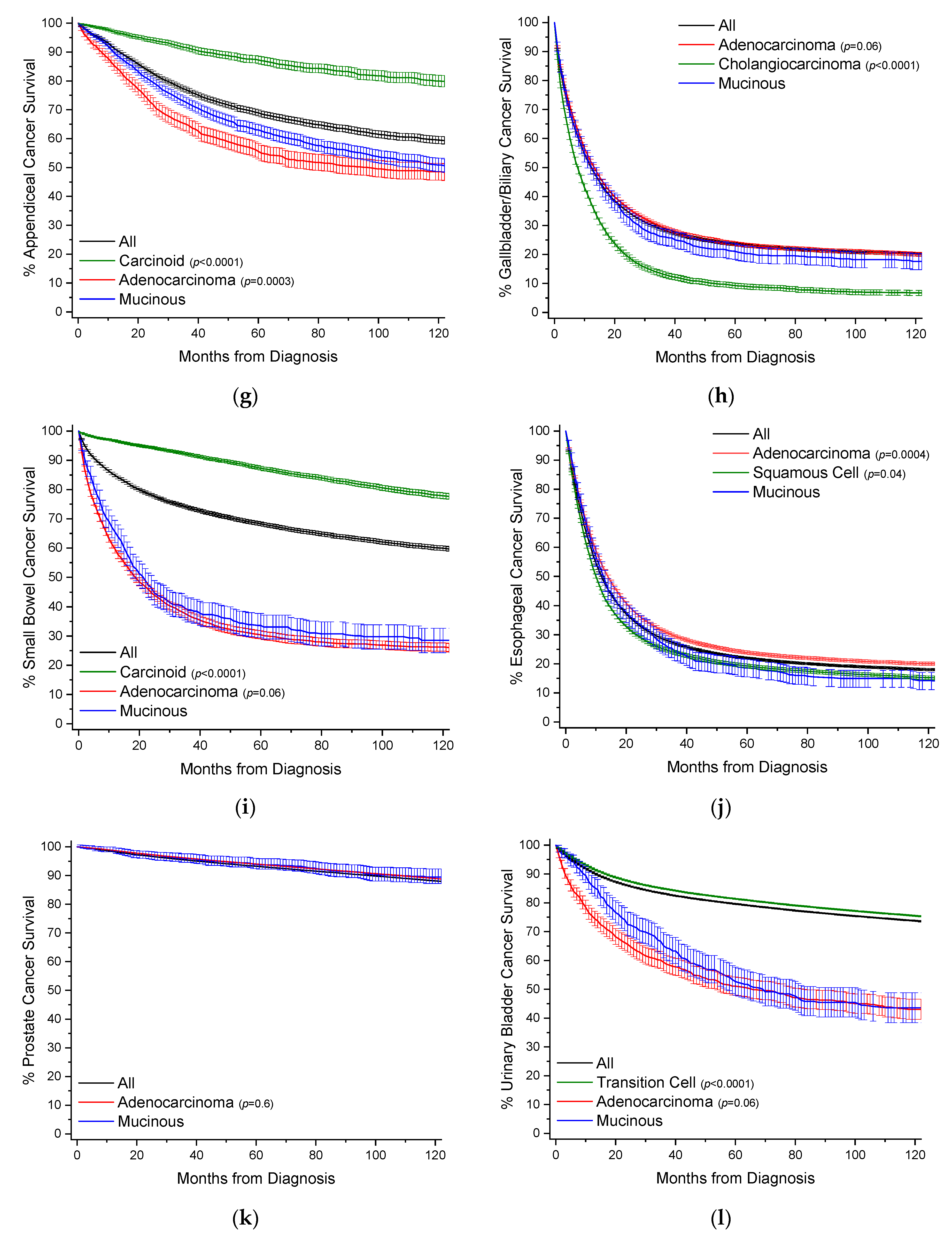 Cancers 12 03193 g003b