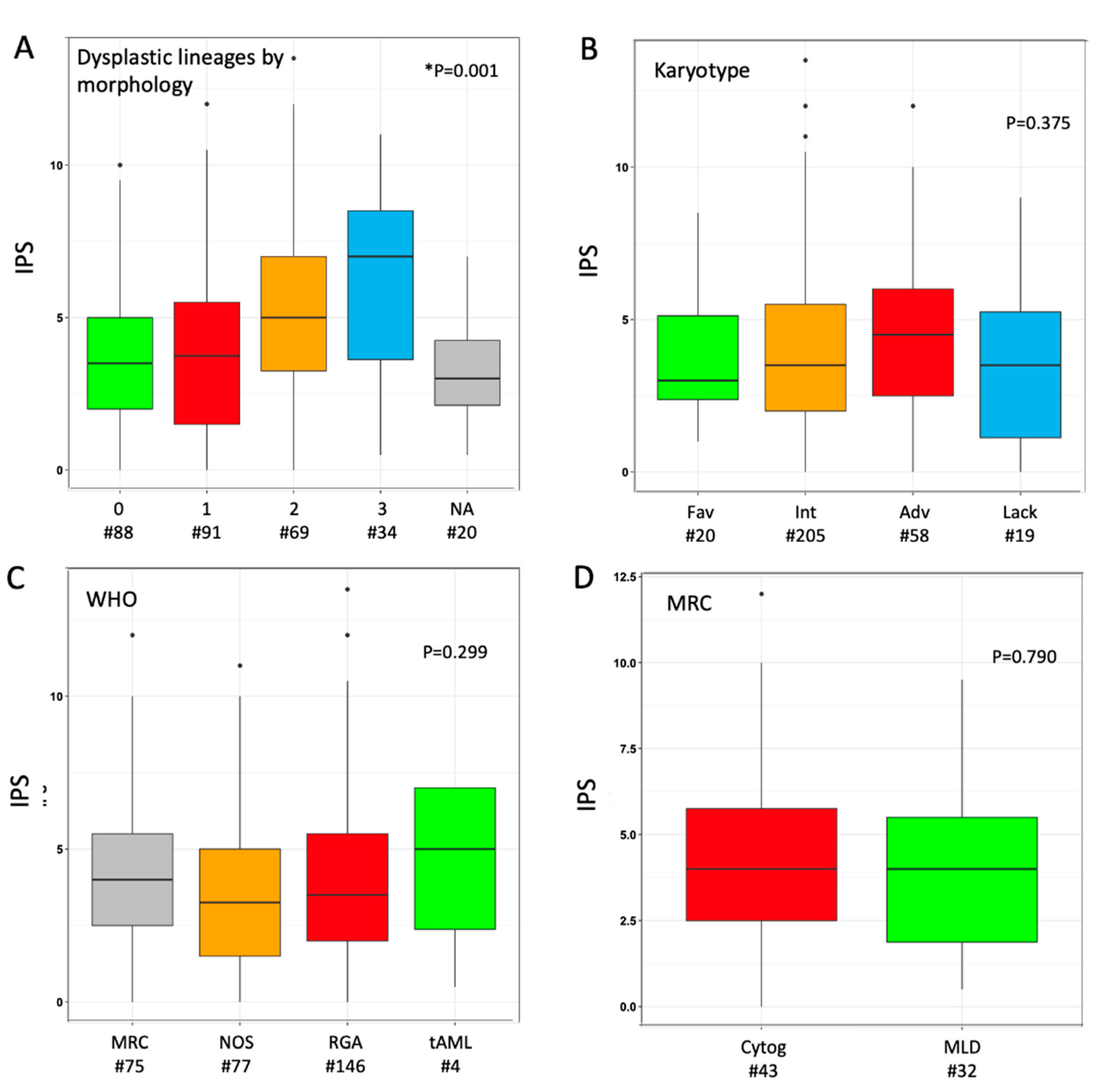 Cancers 12 03196 g001 Cancers 12 03196 g001