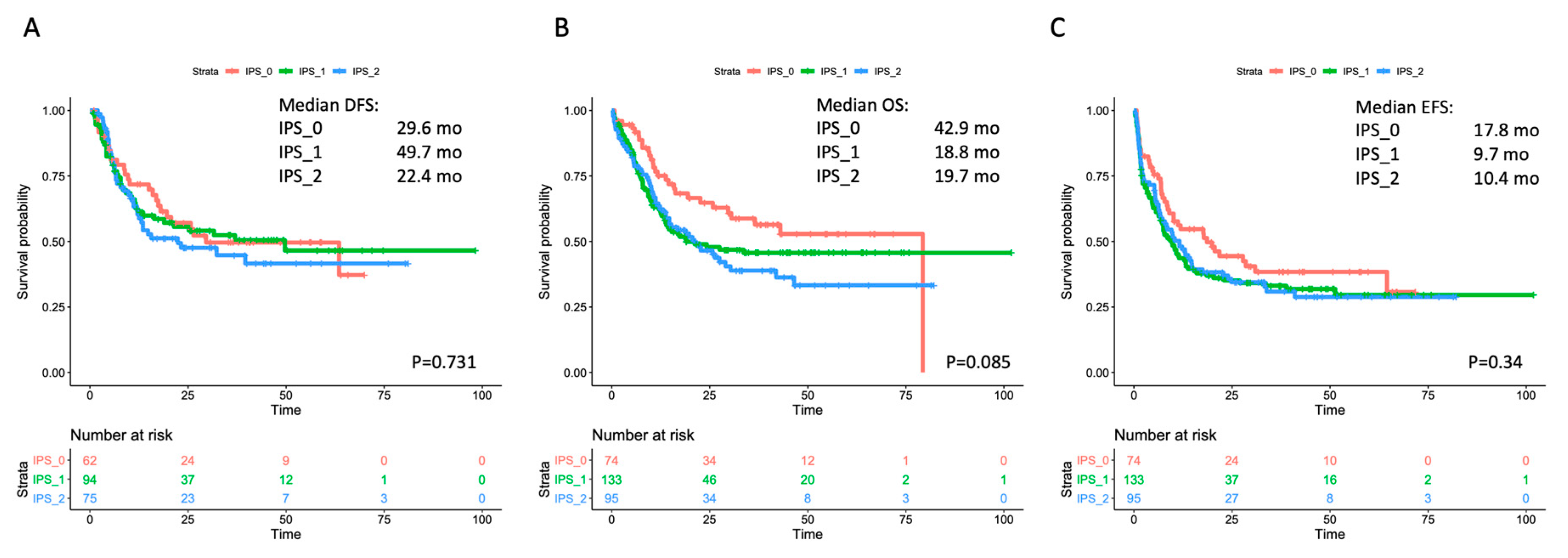 Cancers 12 03196 g002 Cancers 12 03196 g002