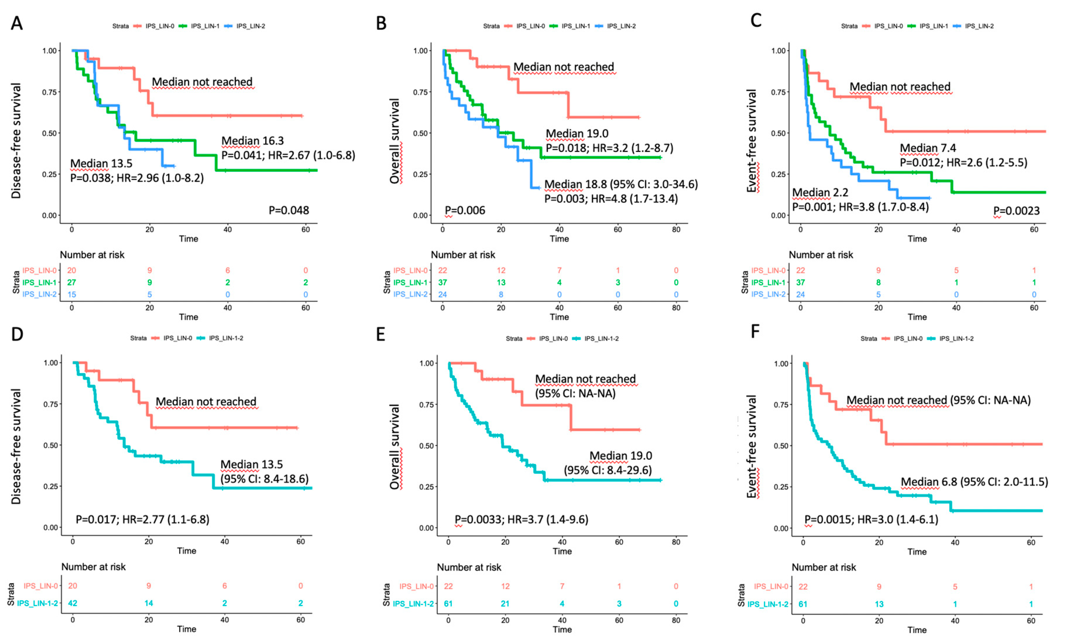 Cancers 12 03196 g003 Cancers 12 03196 g003