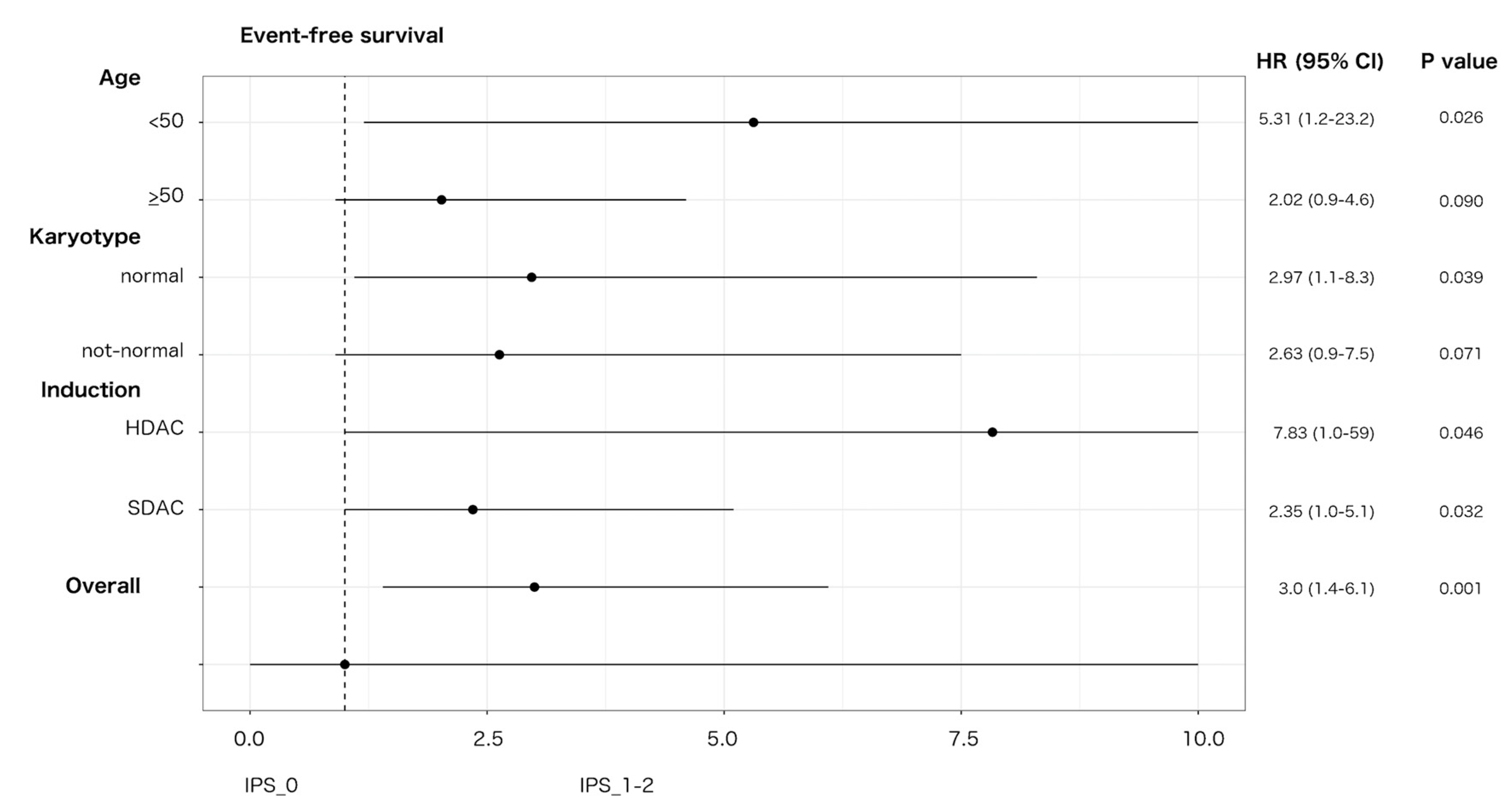 Cancers 12 03196 g004 Cancers 12 03196 g004