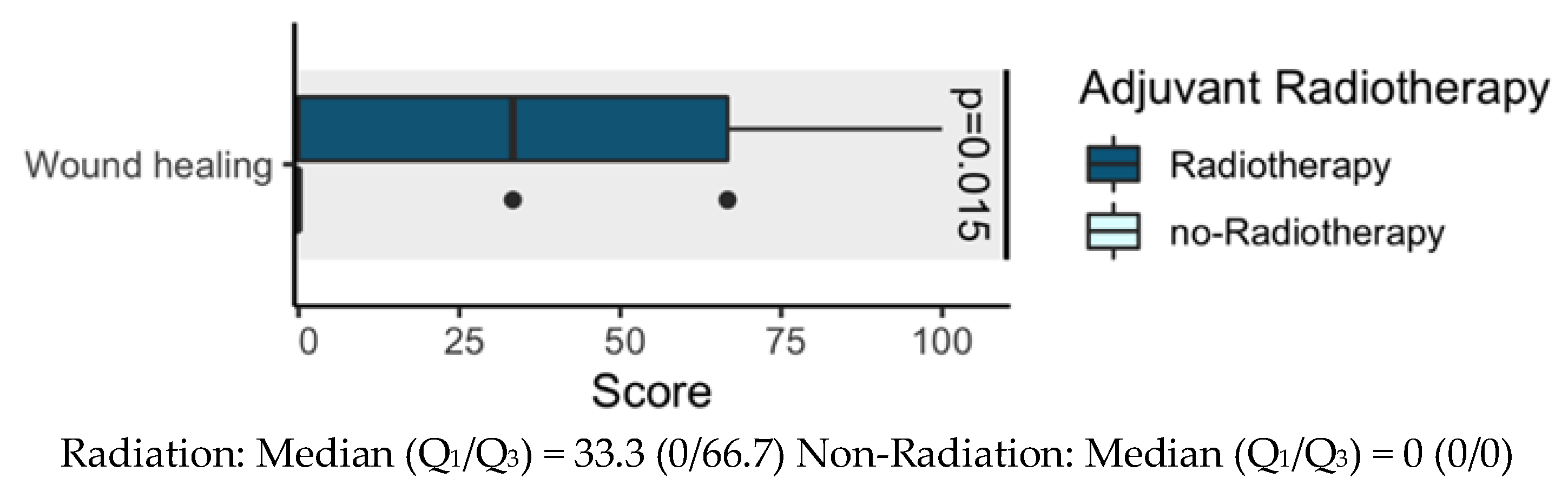 Cancers 12 03198 g002 Cancers 12 03198 g002