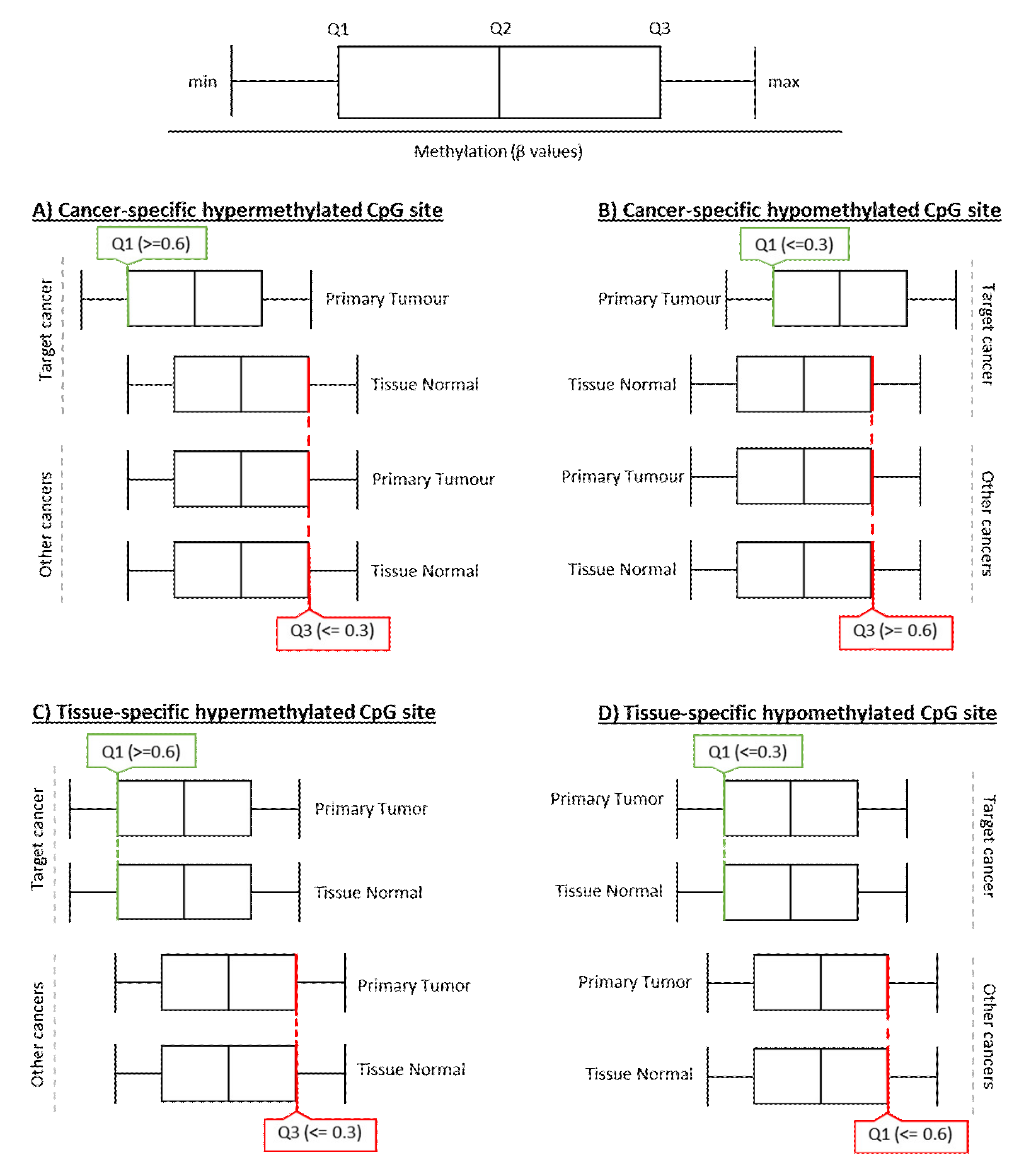 Cancers 12 03199 g005 Cancers 12 03199 g005