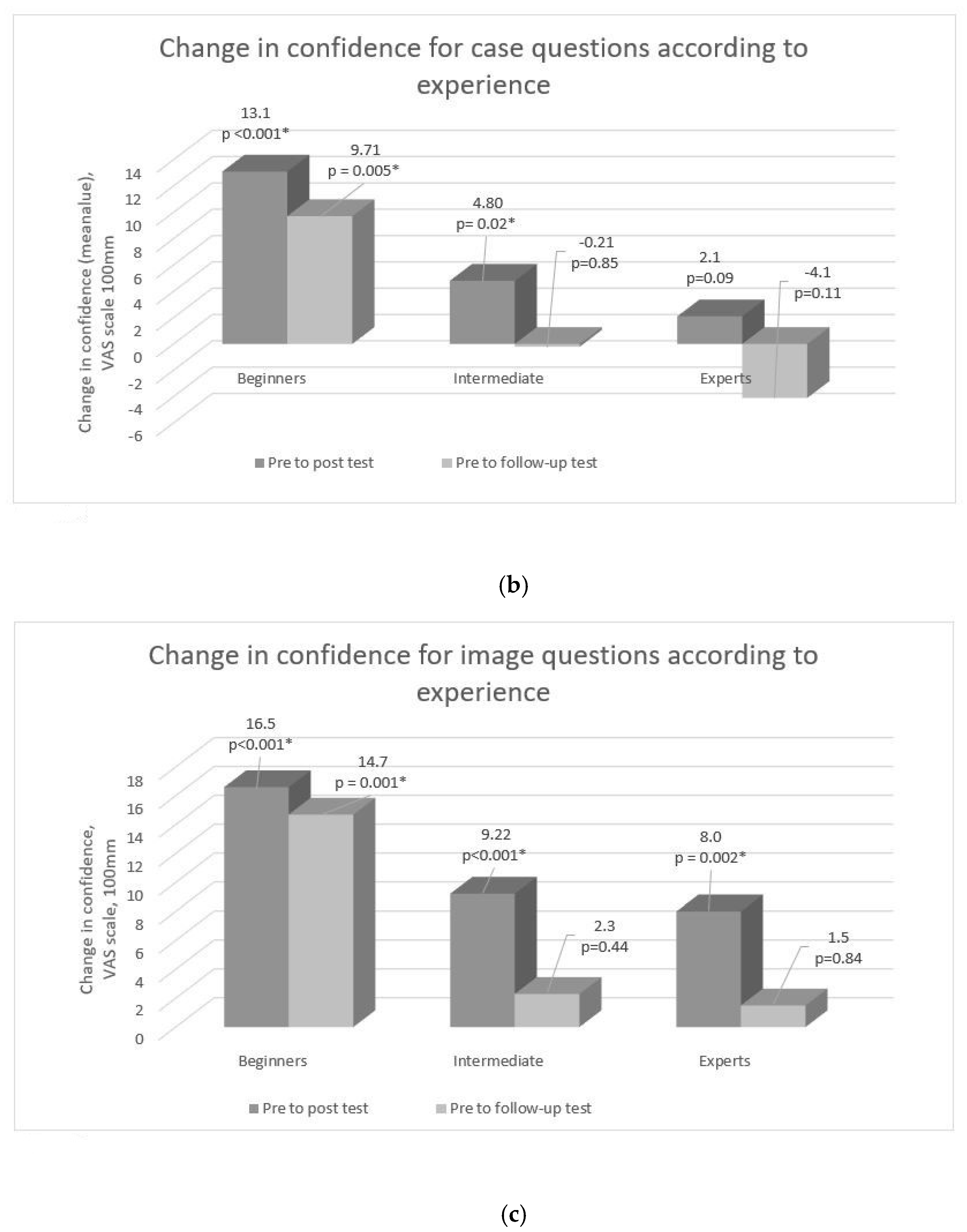 Cancers 12 03201 g003b