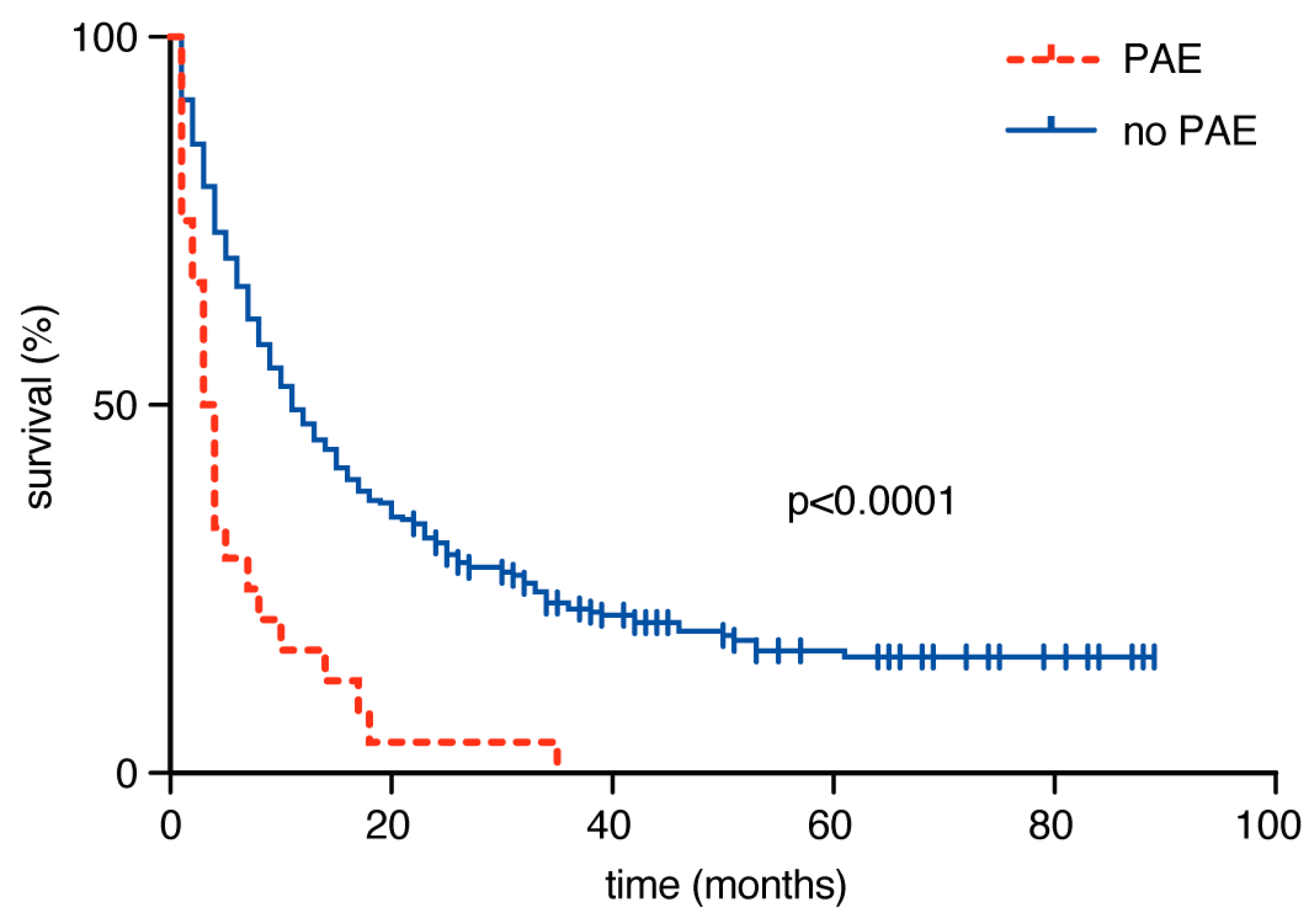 Cancers 12 03209 g001