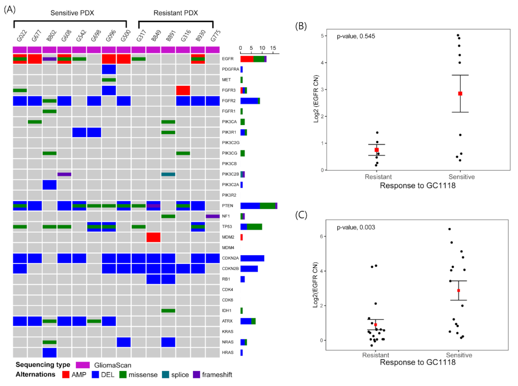 Cancers 12 03210 g003