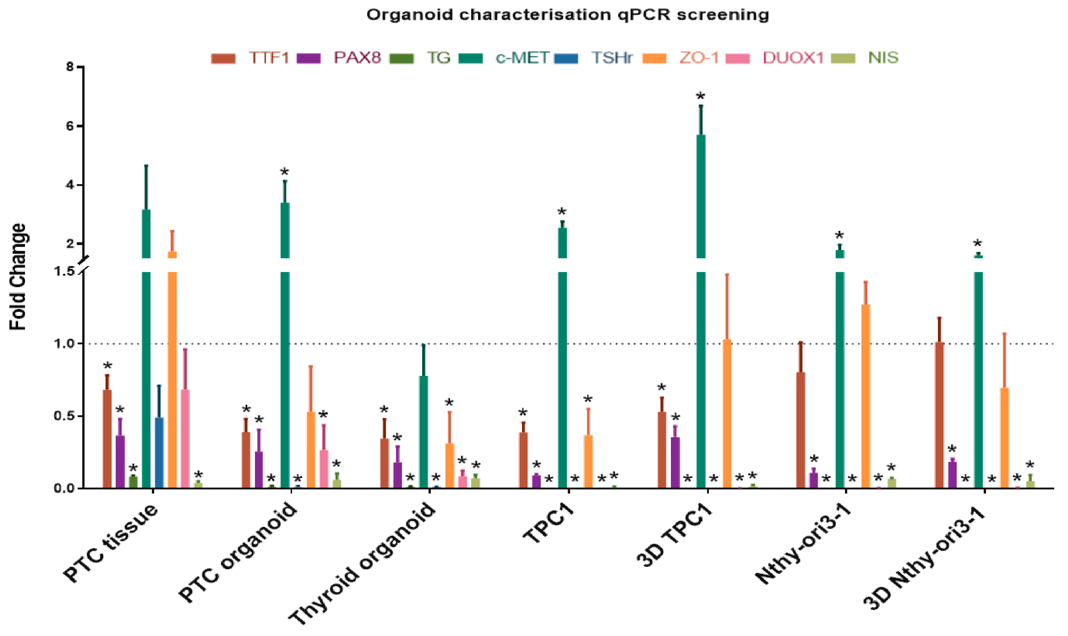 Cancers 12 03212 g002