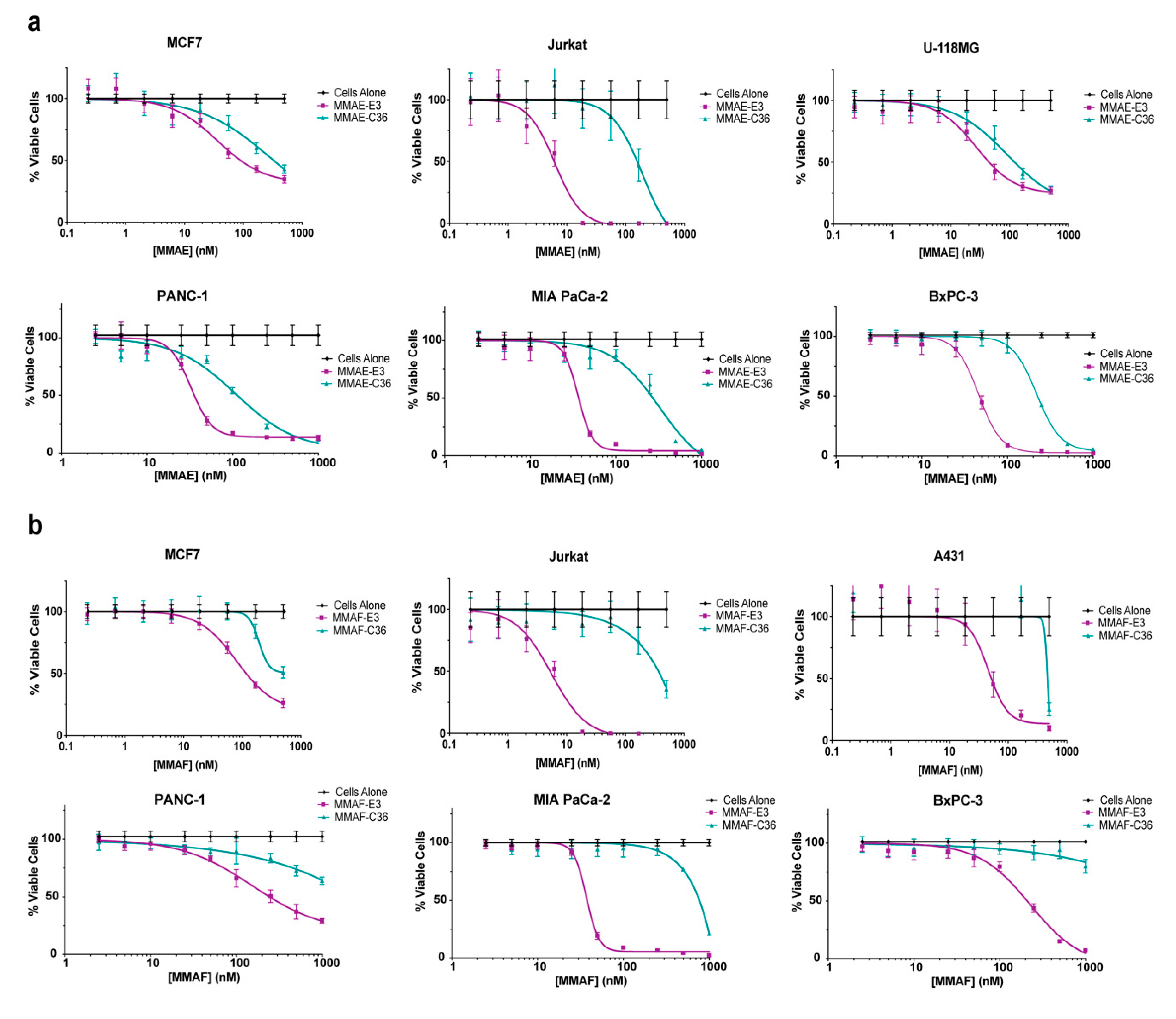 Cancers 12 03217 g004a Cancers 12 03217 g004a