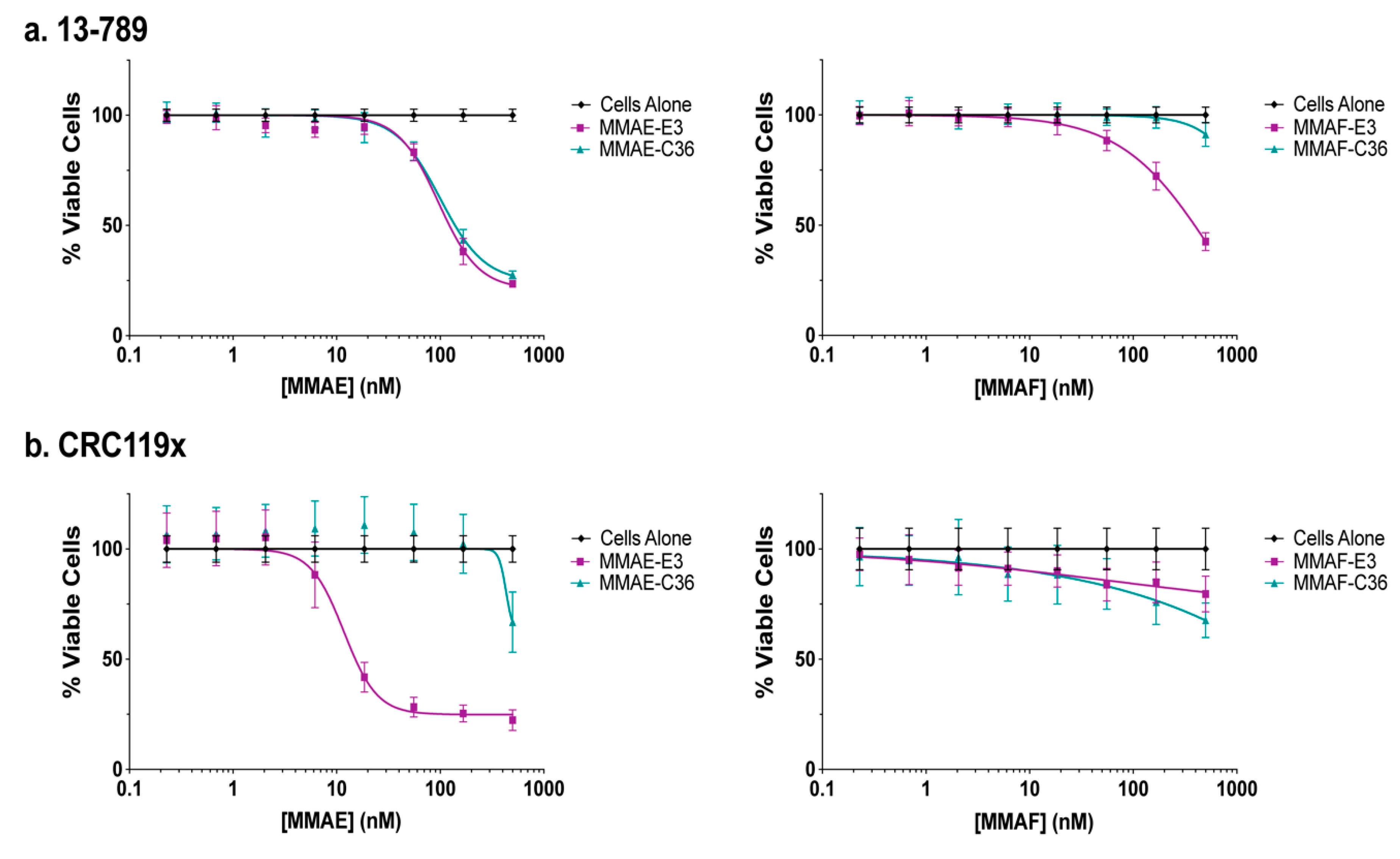 Cancers 12 03217 g005 Cancers 12 03217 g005