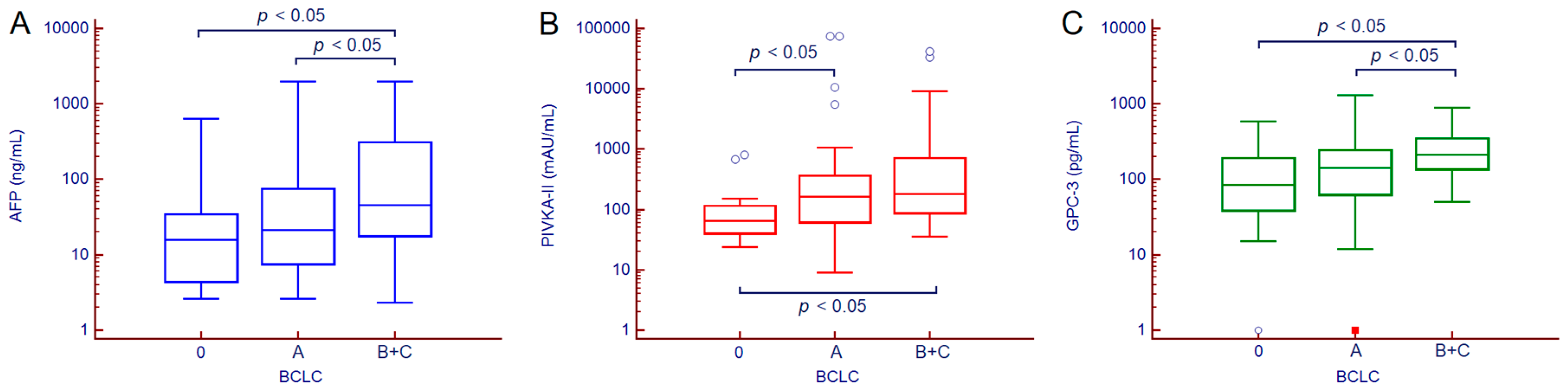 Cancers 12 03218 g005 Cancers 12 03218 g005