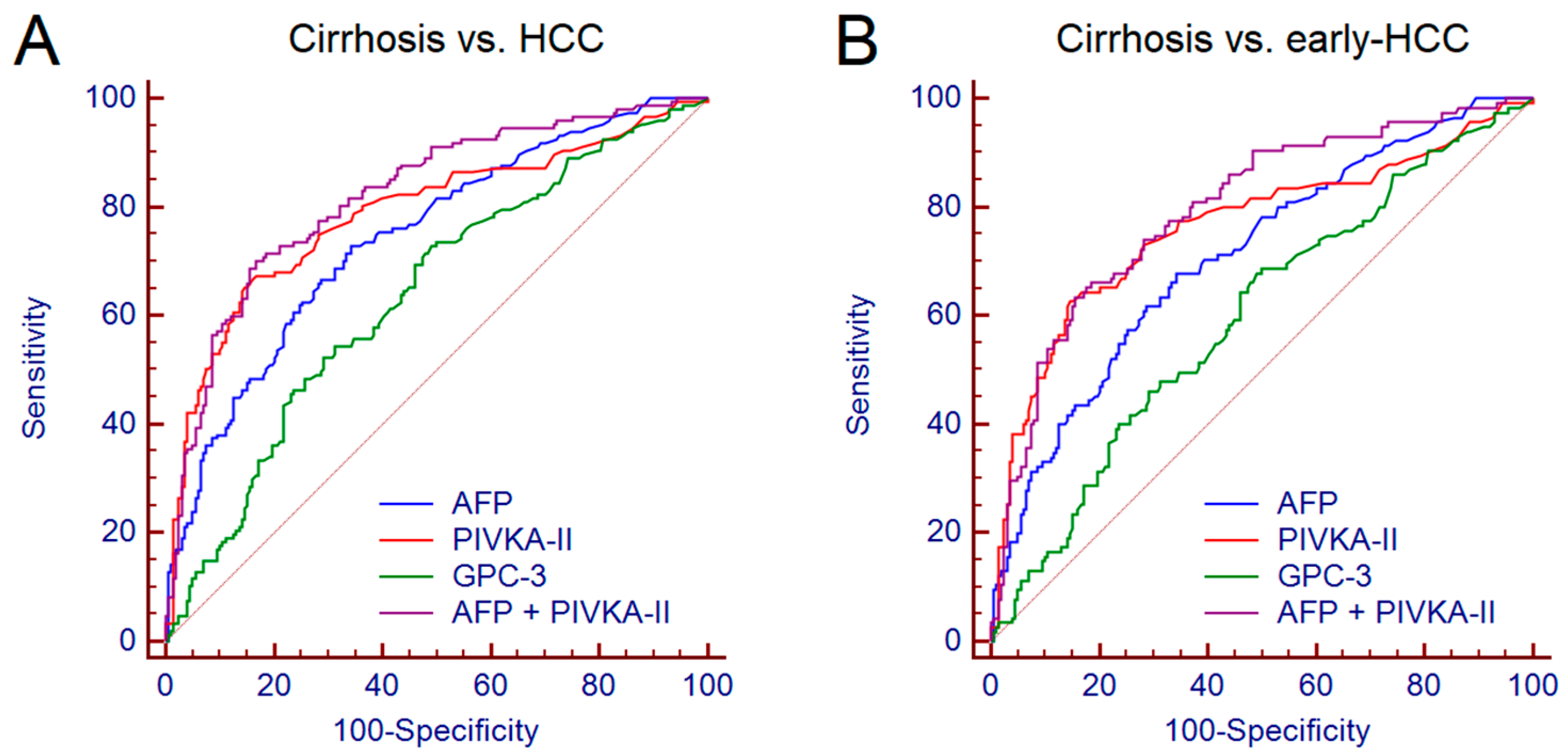 Cancers 12 03218 g006 Cancers 12 03218 g006