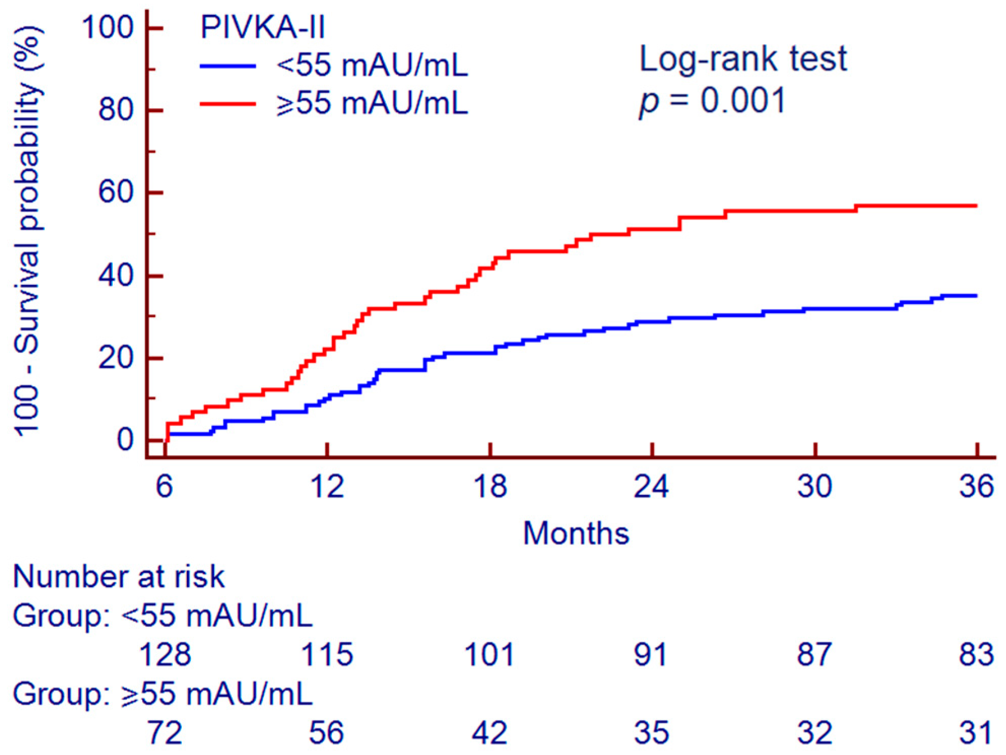 Cancers 12 03218 g007 Cancers 12 03218 g007