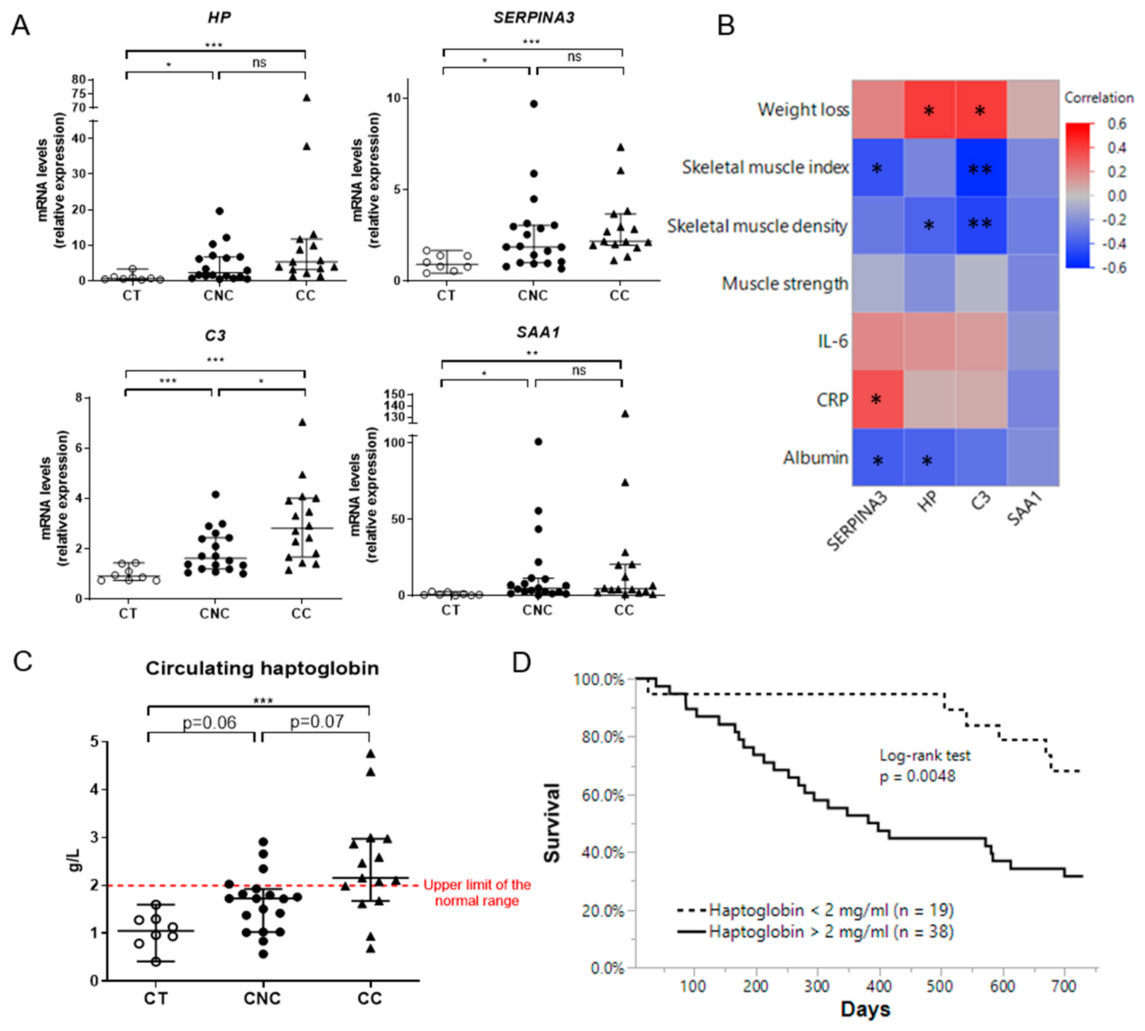 Cancers 12 03221 g006 Cancers 12 03221 g006