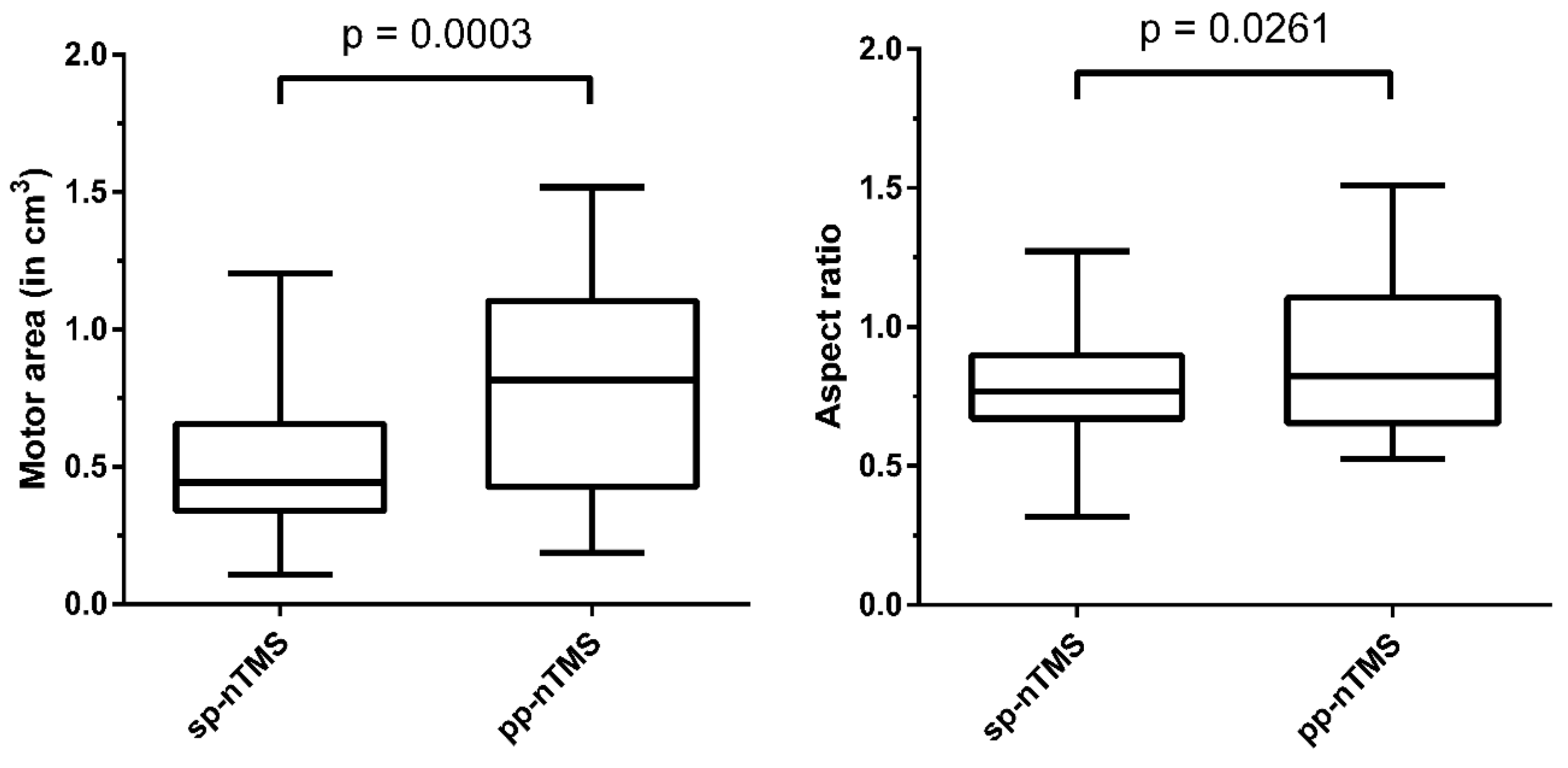 Cancers 12 03233 g003 Cancers 12 03233 g003