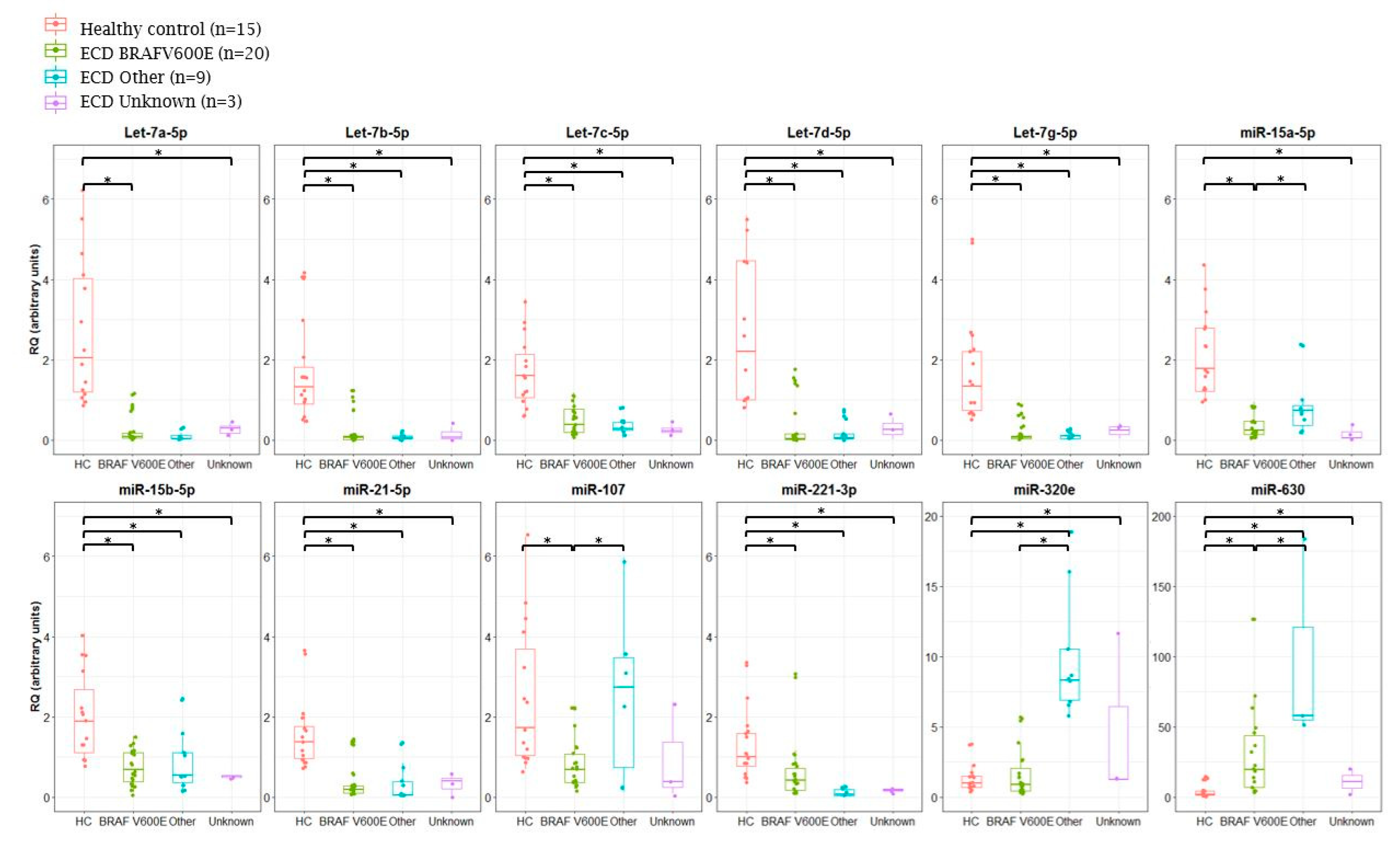 Cancers 12 03240 g005 Cancers 12 03240 g005