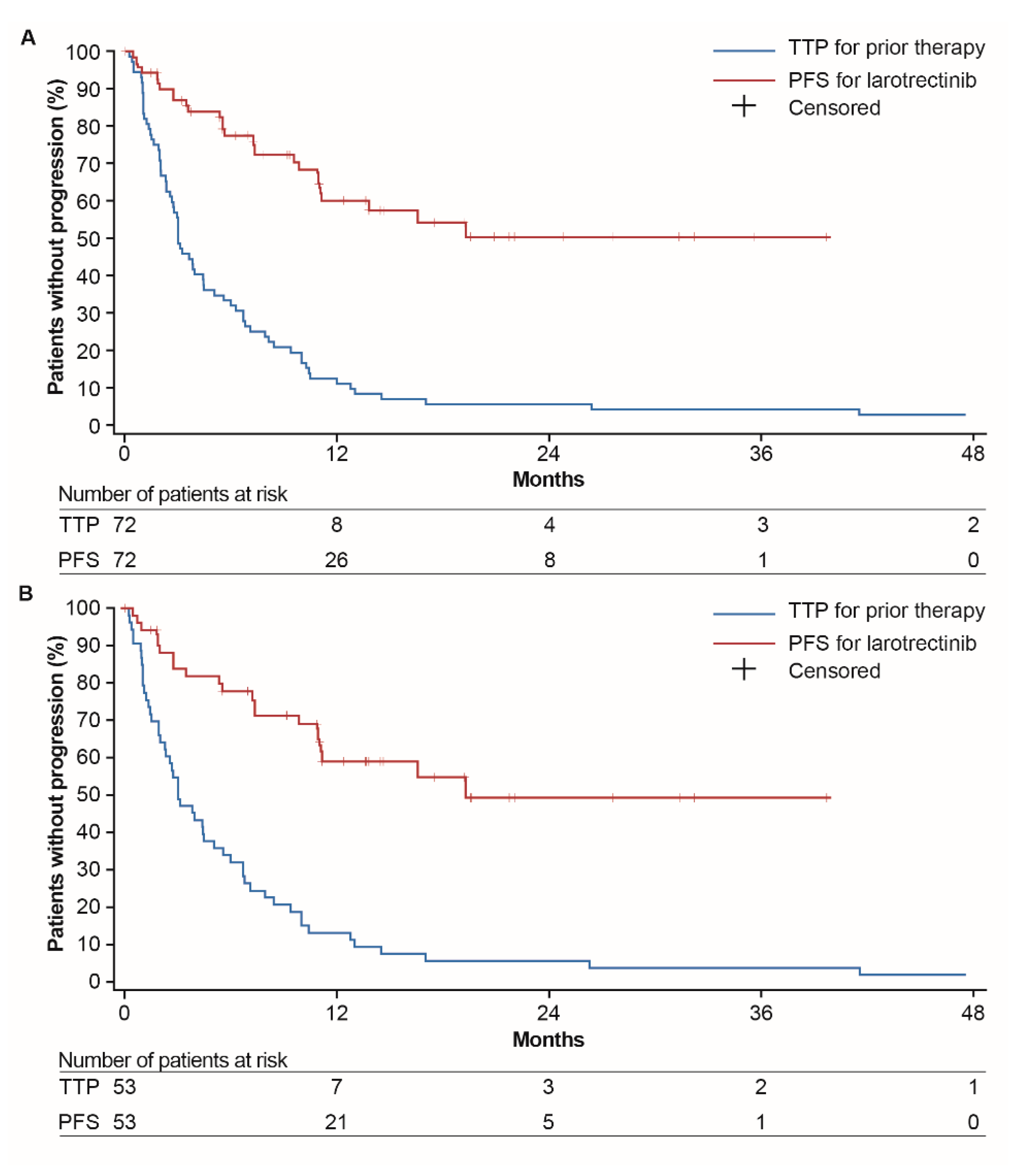 Cancers 12 03246 g001