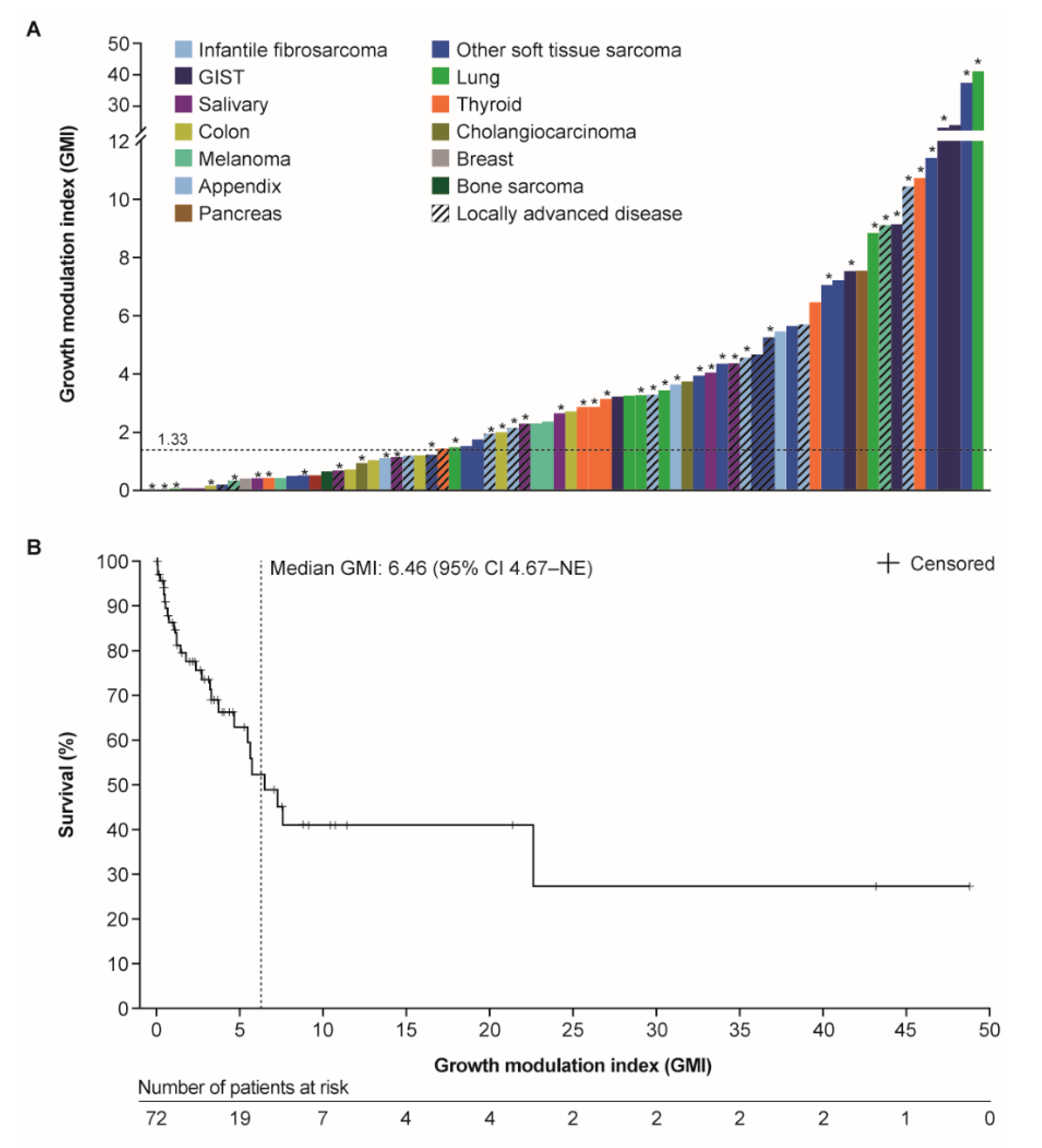 Cancers 12 03246 g002