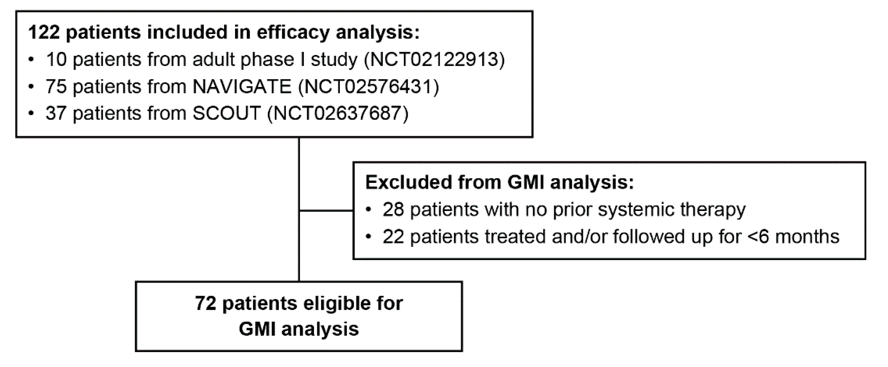 Cancers 12 03246 g003