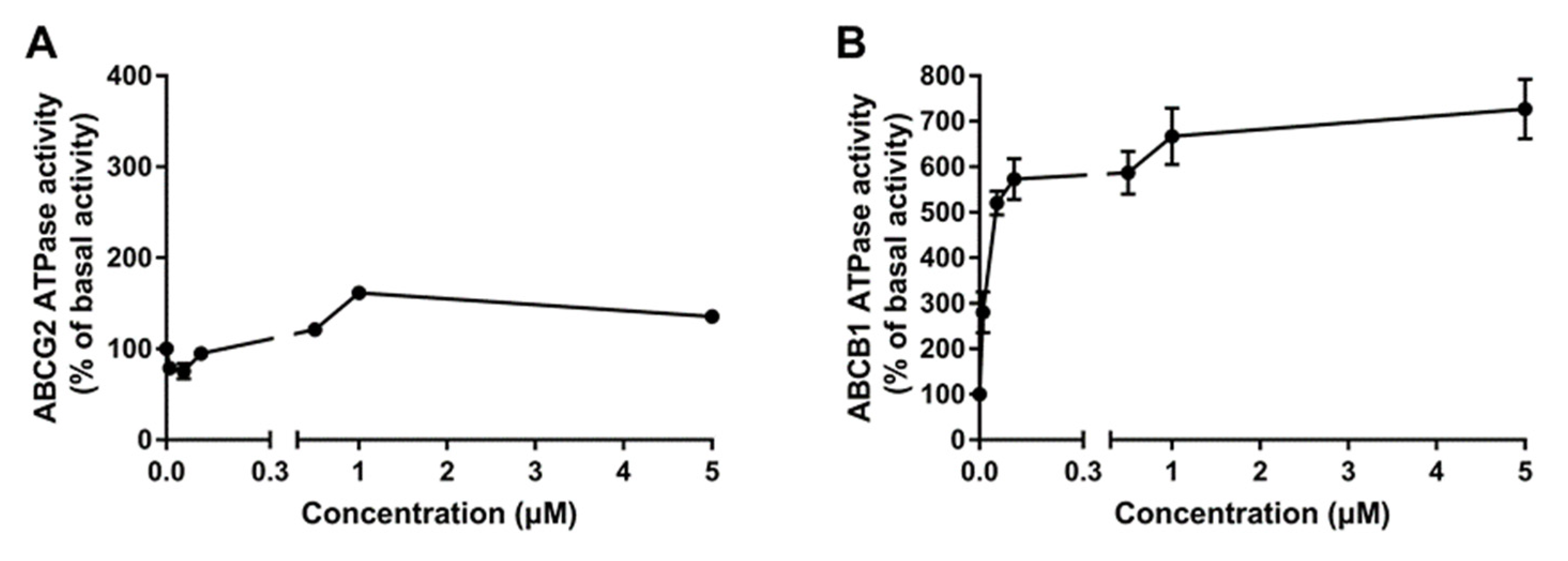 Cancers 12 03249 g005 Cancers 12 03249 g005