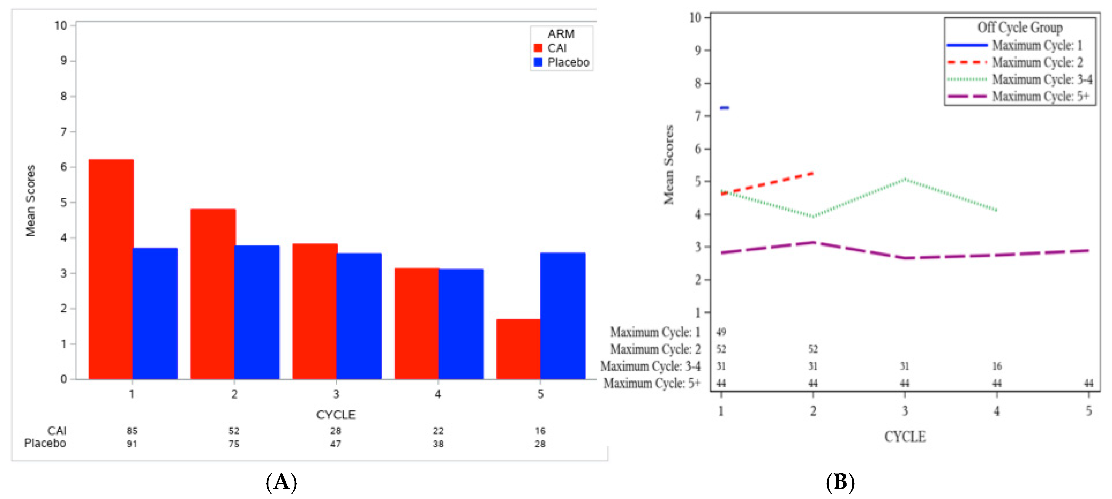 Cancers Free Full Text Adverse Event Burden Score A Versatile Summary Measure For Cancer Clinical Trials Html Cancers Free Full Text Adverse Event Burden Score A Versatile Summary Measure For Cancer Clinical Trials Html