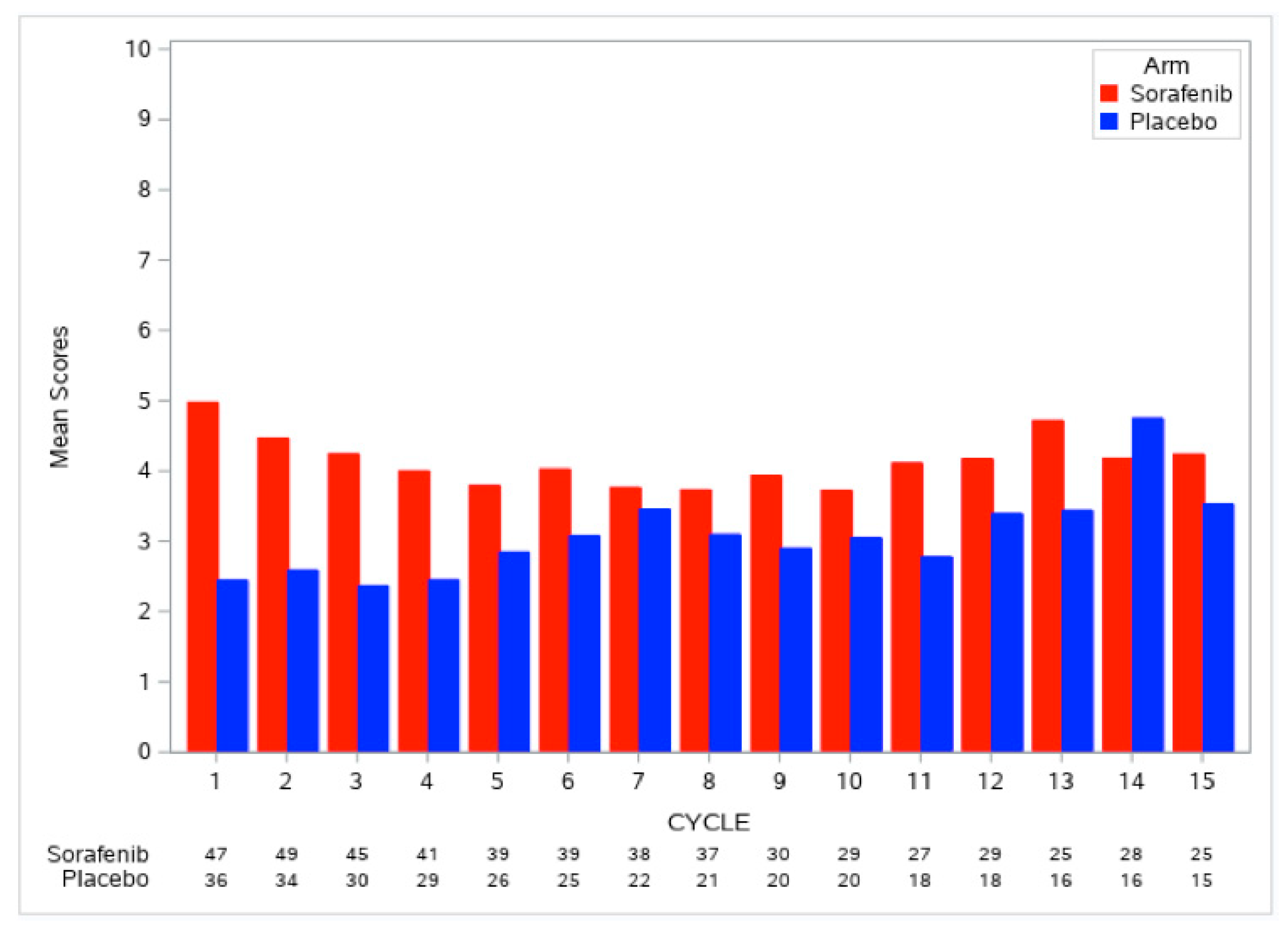 Cancers 12 03251 g002