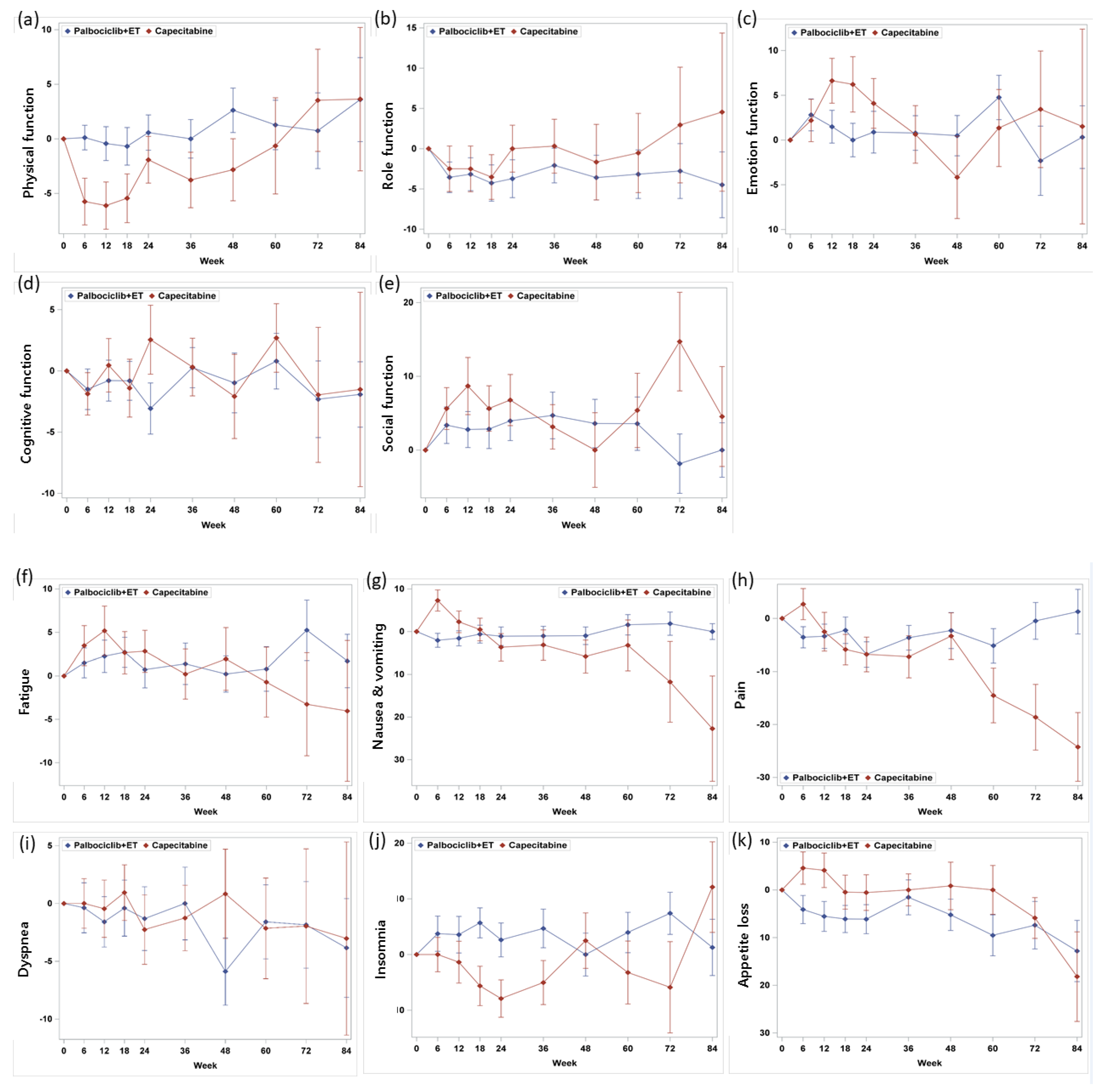 Cancers 12 03265 g002a Cancers 12 03265 g002a