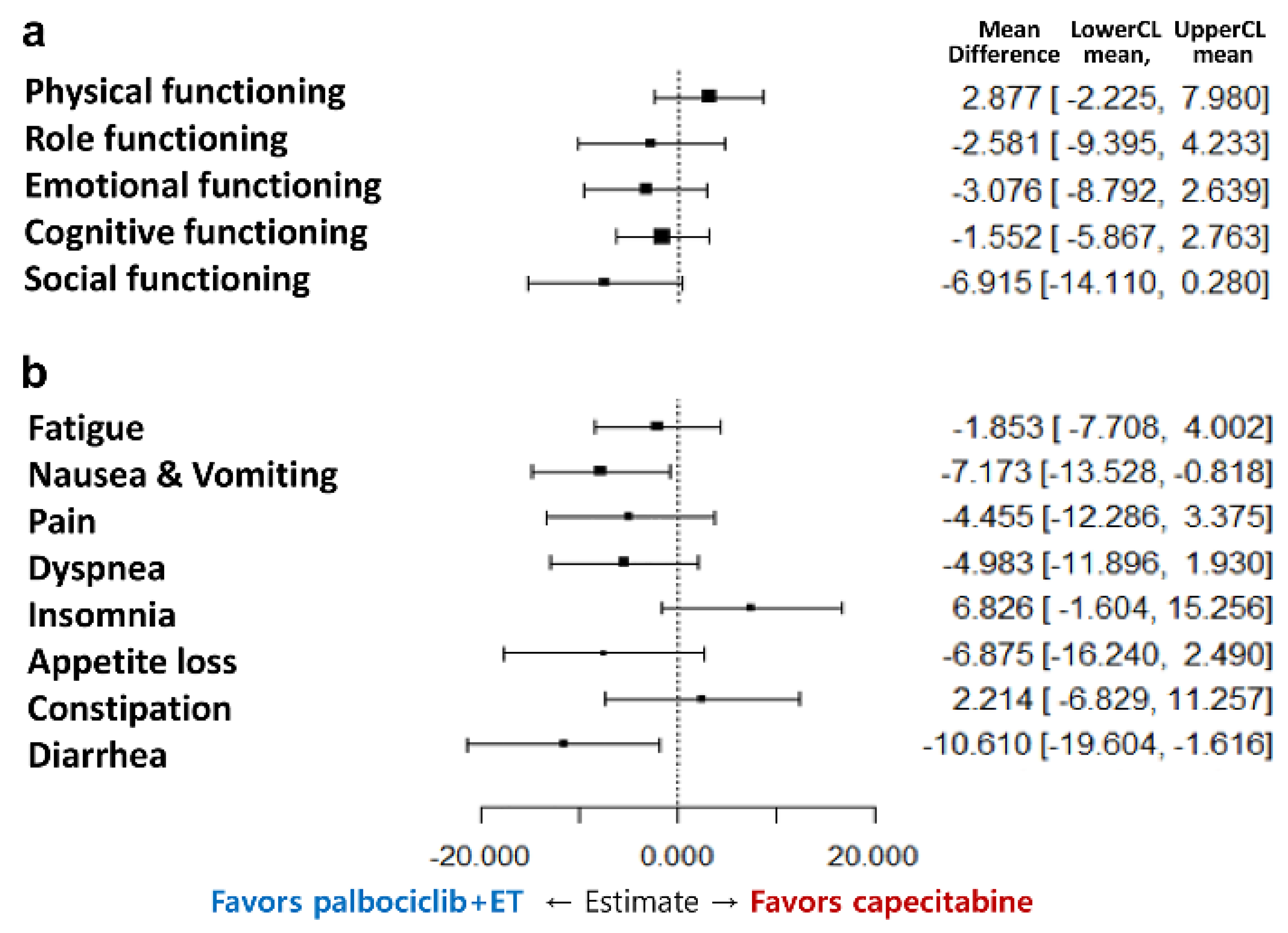 Cancers 12 03265 g003 Cancers 12 03265 g003