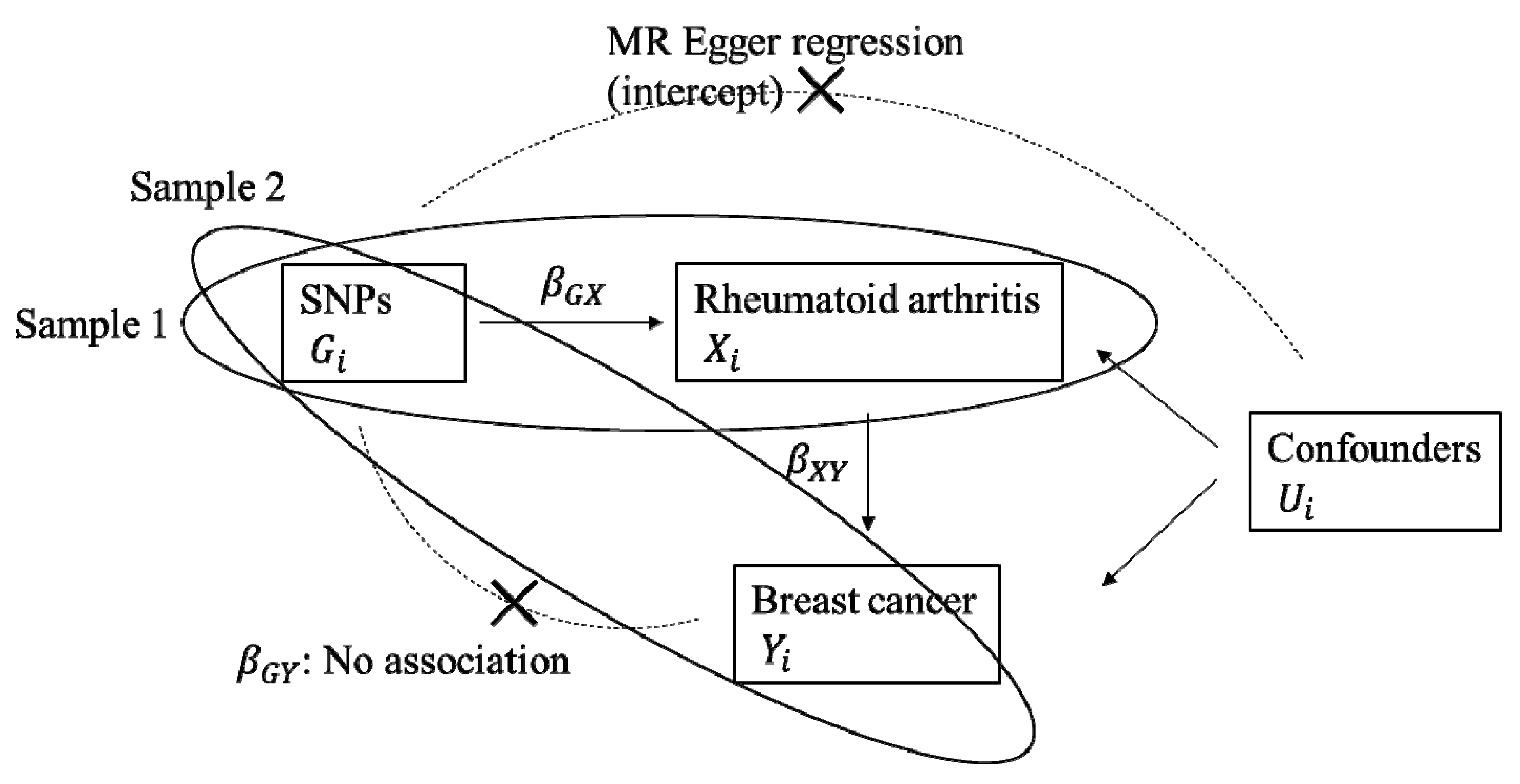 Cancers 12 03272 g002