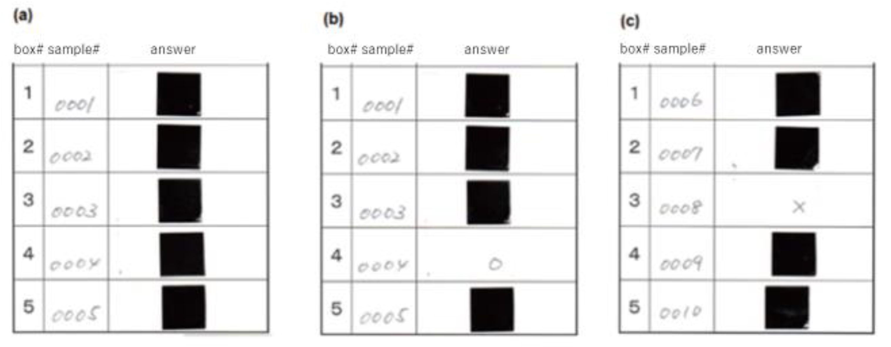 Cancers 12 03291 g003