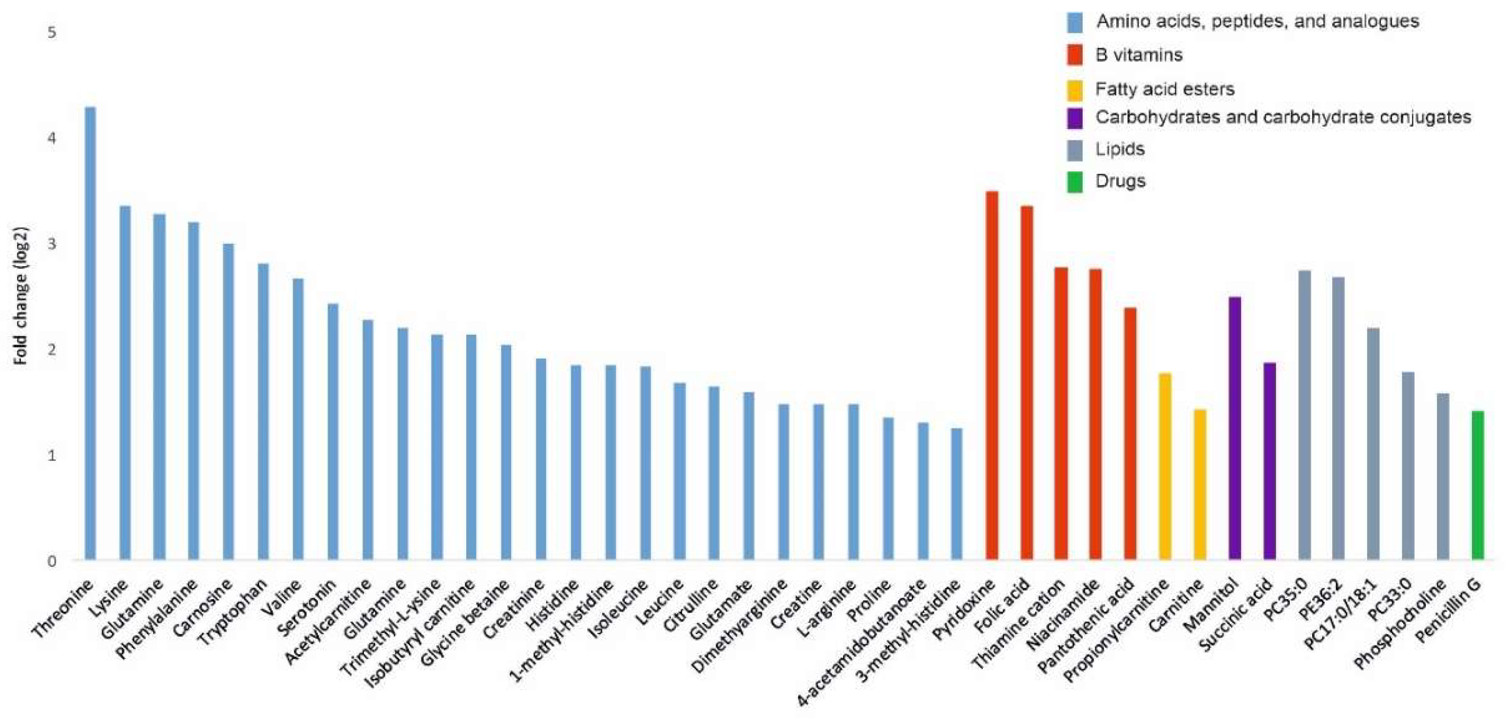 Cancers 12 03292 g004 Cancers 12 03292 g004