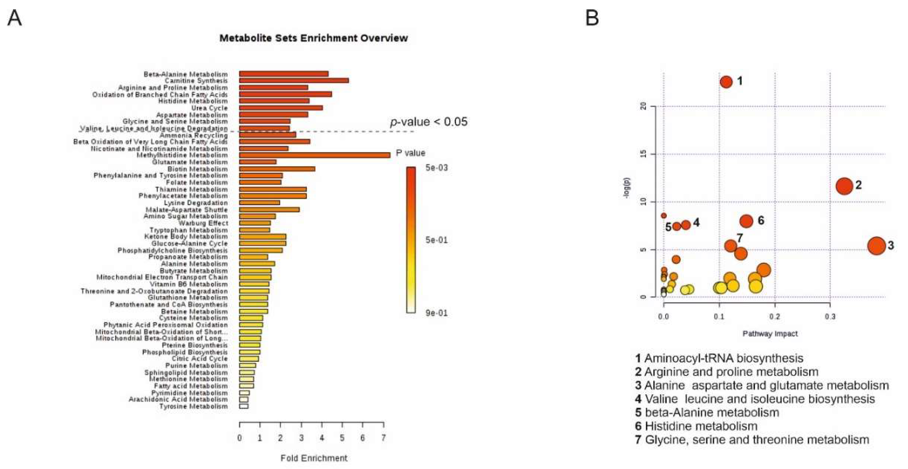 Cancers 12 03292 g005 Cancers 12 03292 g005