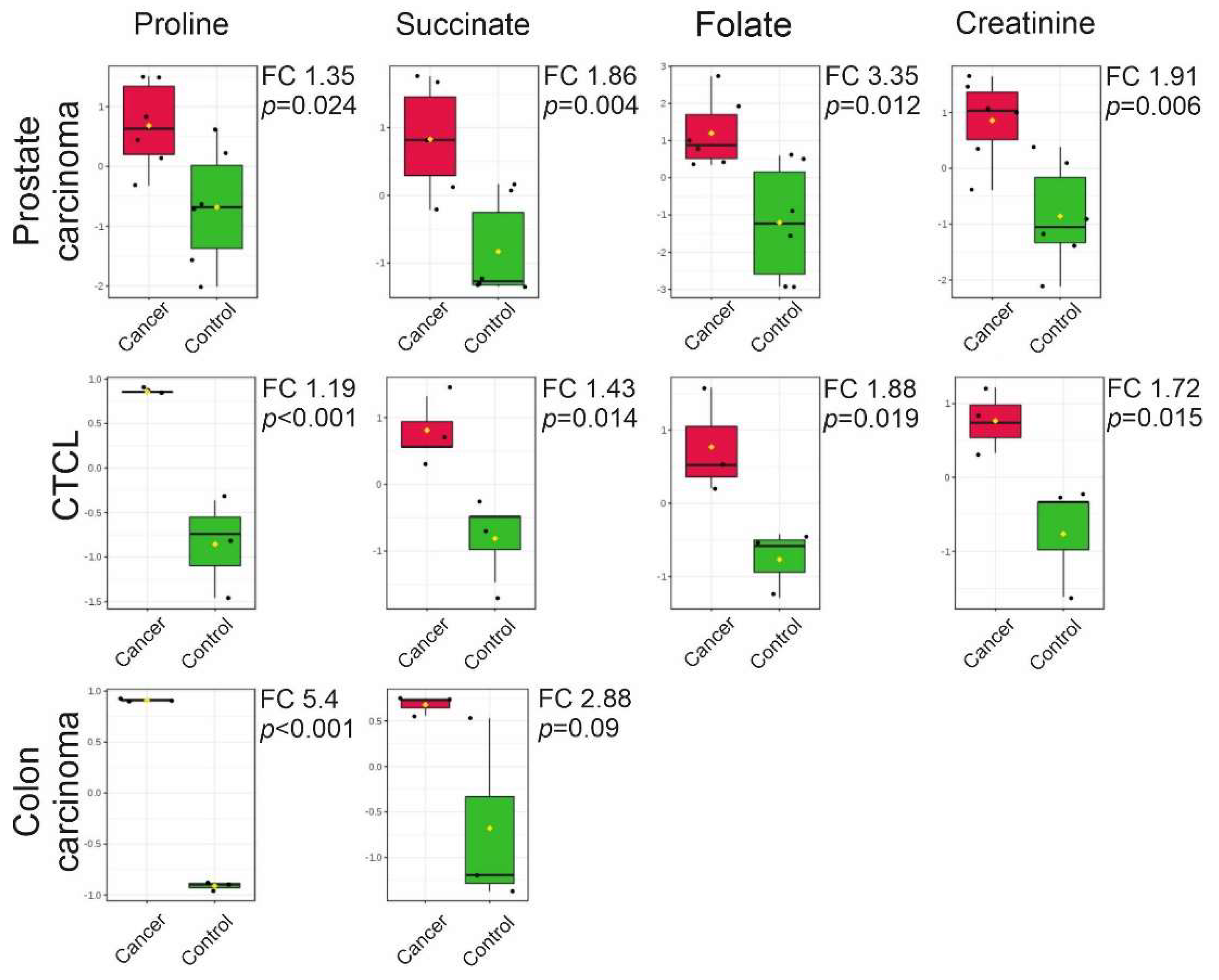 Cancers 12 03292 g007 Cancers 12 03292 g007
