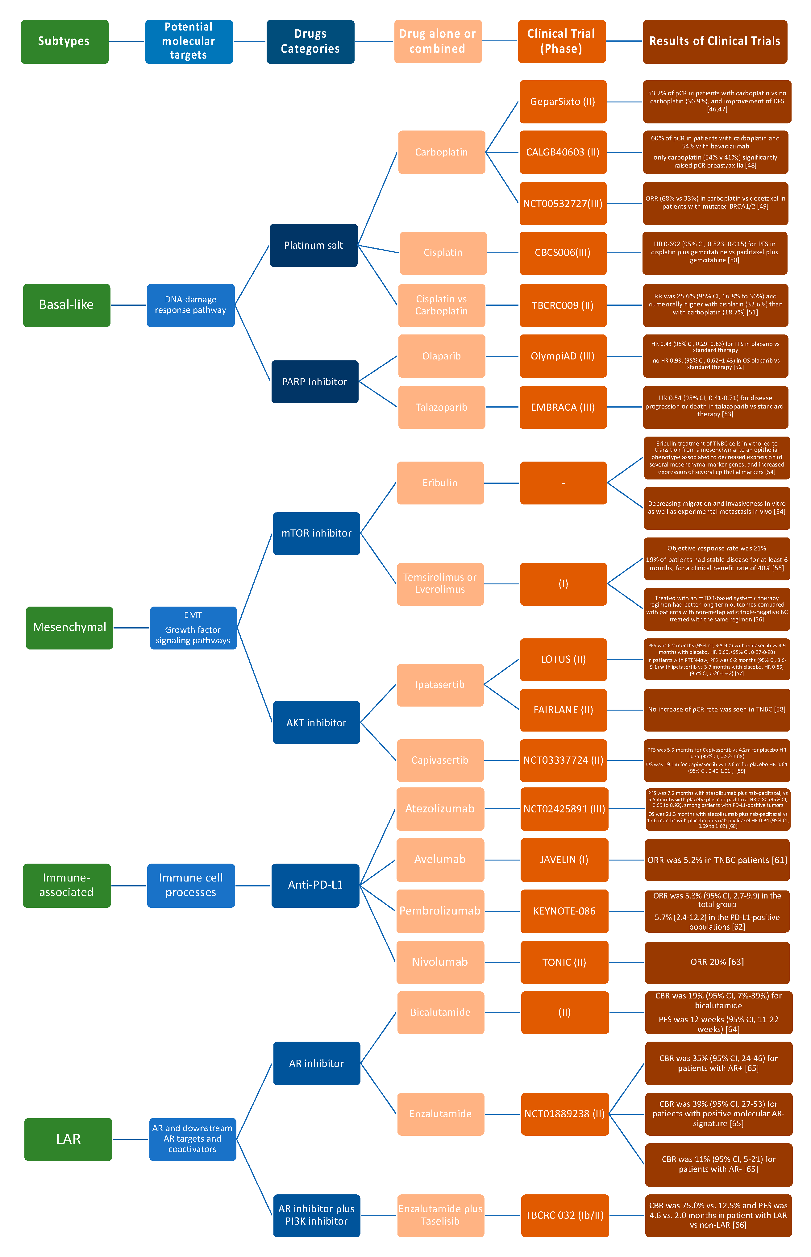 Cancers 12 03298 g002