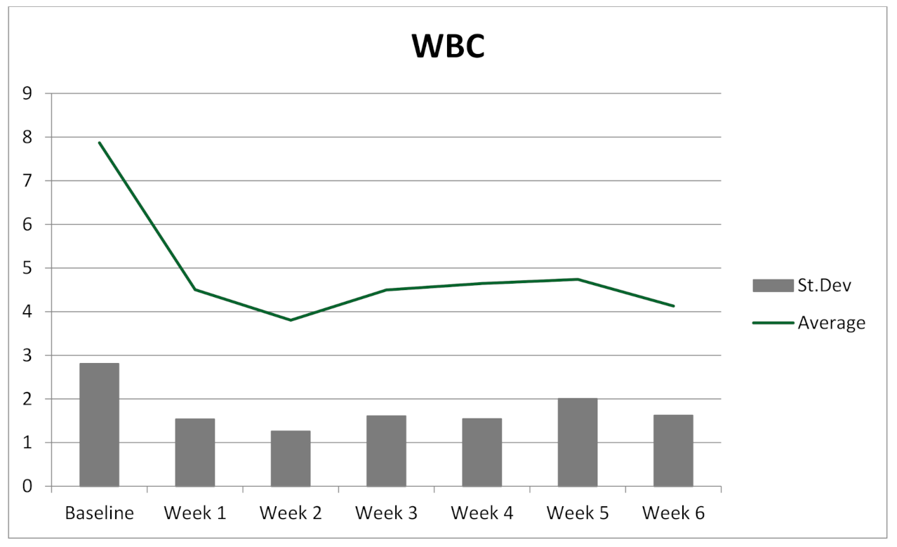 Cancers 12 03306 g0a1