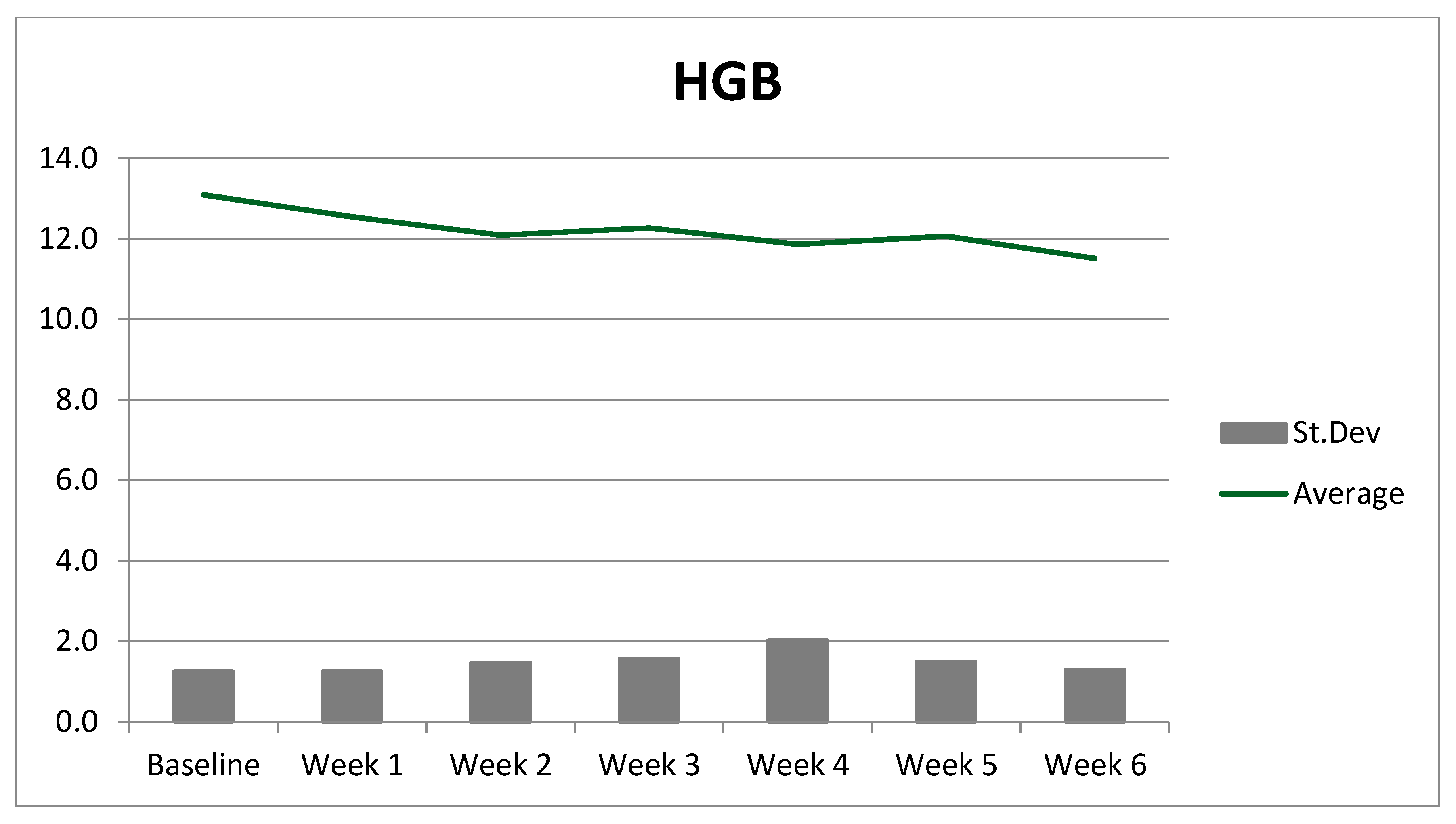 Cancers 12 03306 g0a4