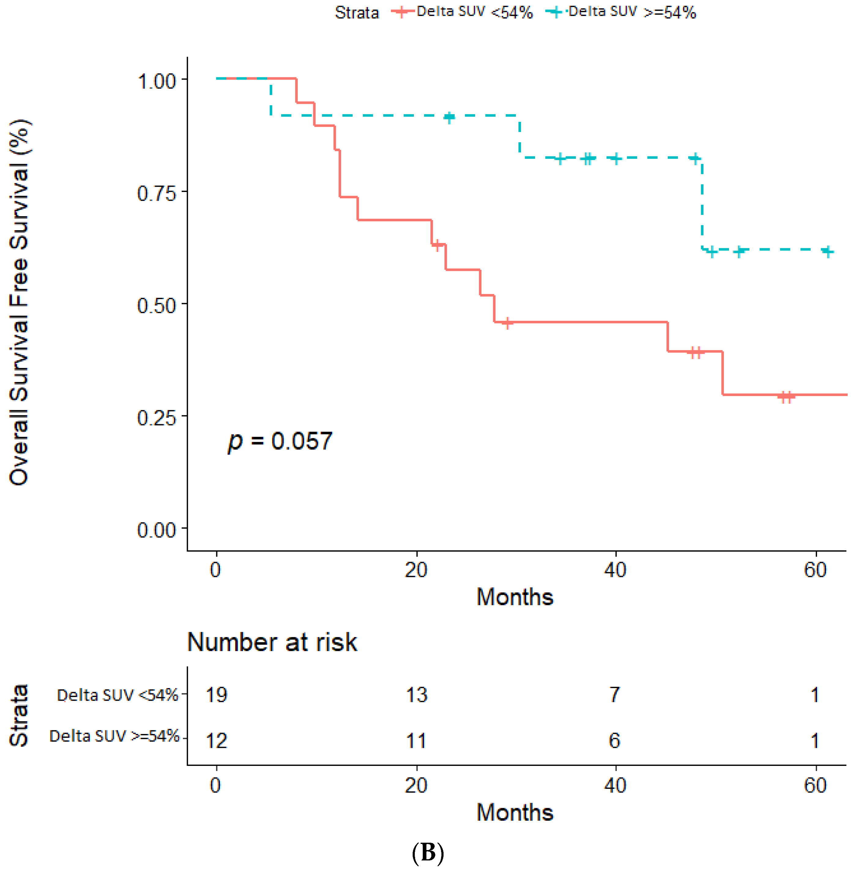 Cancers 12 03314 g003b Cancers 12 03314 g003b