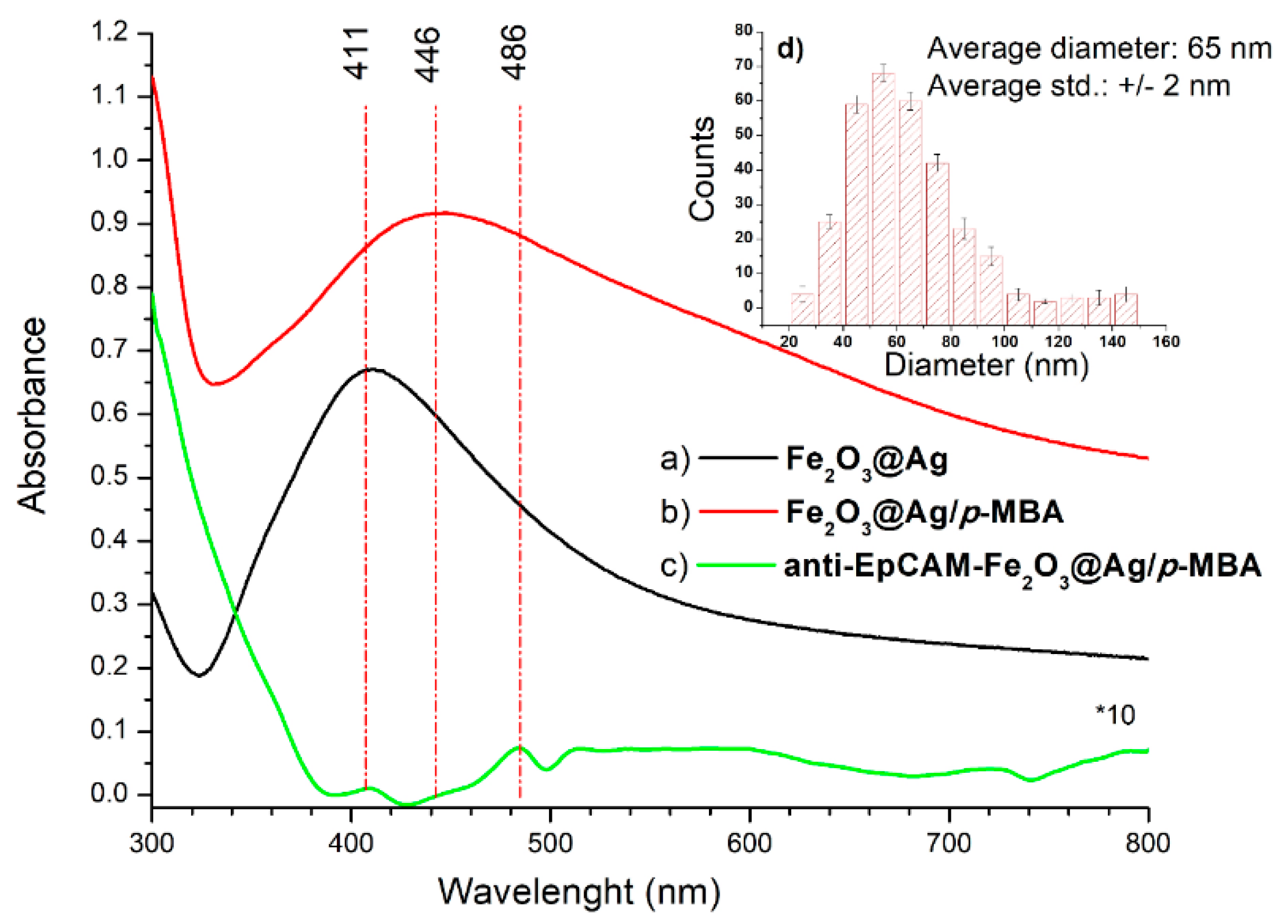 Cancers 12 03315 g003 Cancers 12 03315 g003