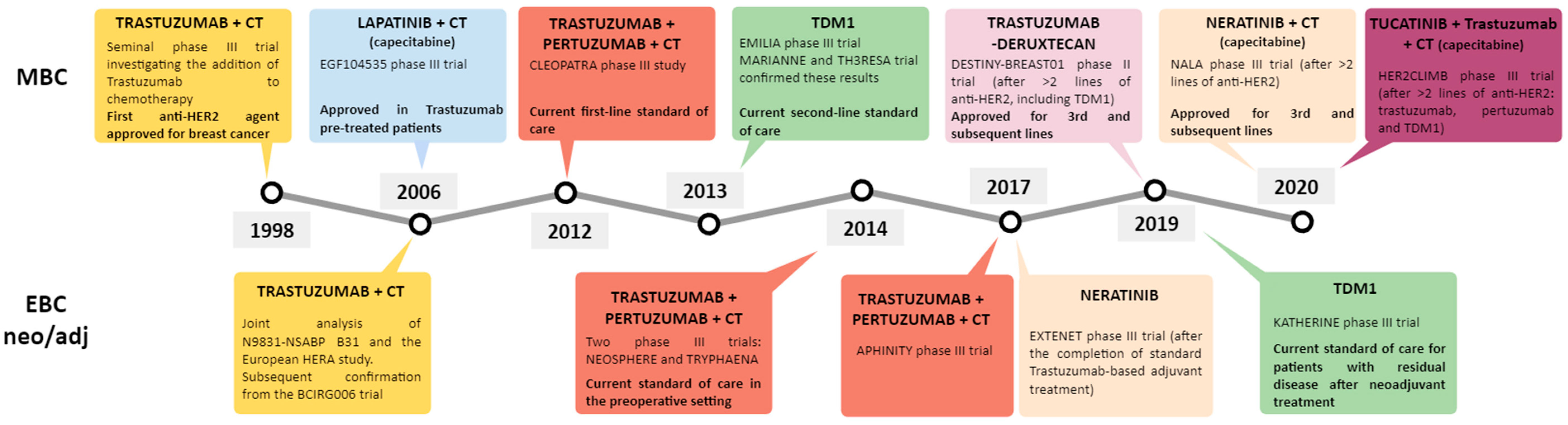 Cancers 12 03317 g002 Cancers 12 03317 g002
