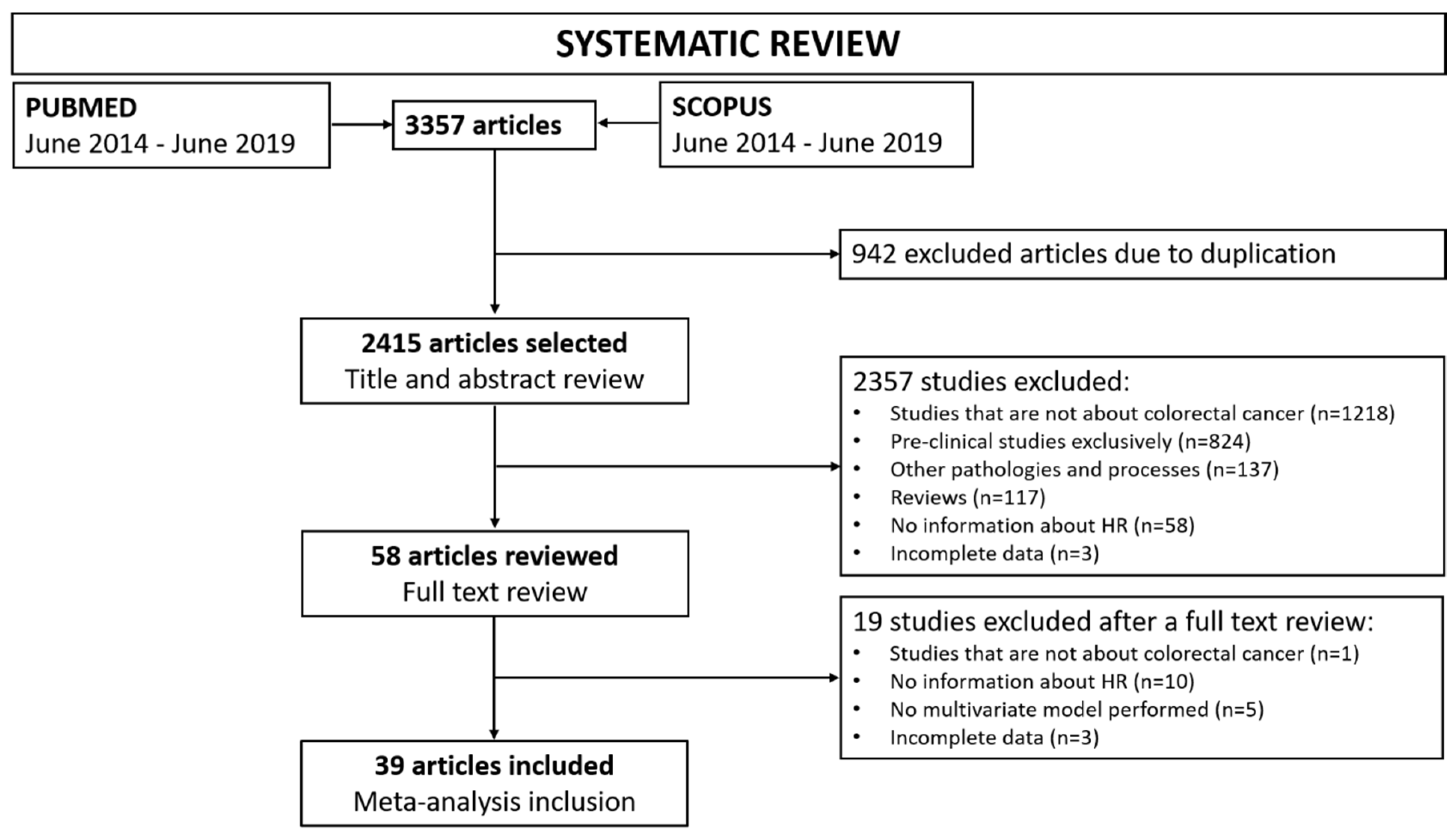 Cancers 12 03330 g001 Cancers 12 03330 g001