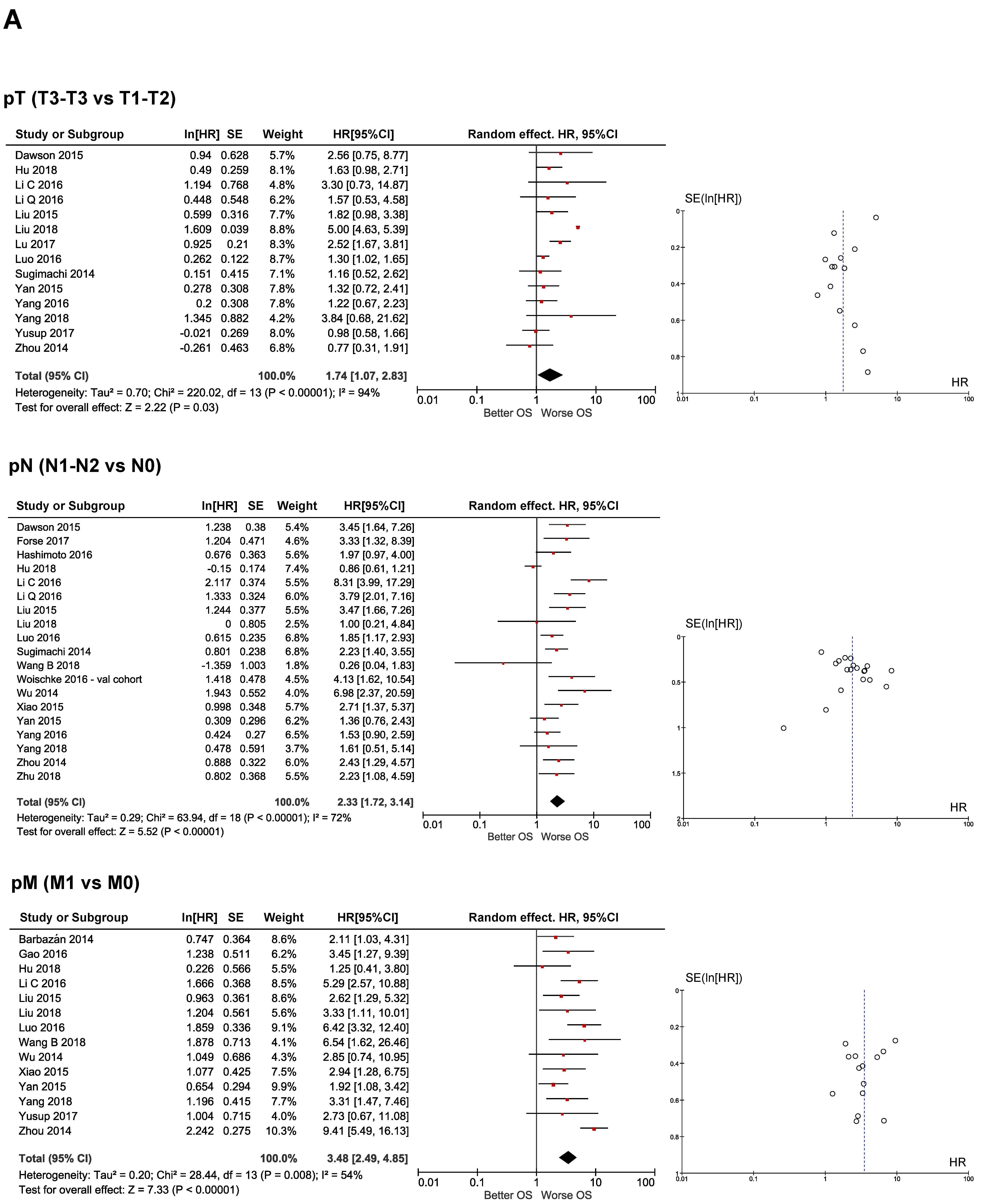 Cancers 12 03330 g002a Cancers 12 03330 g002a