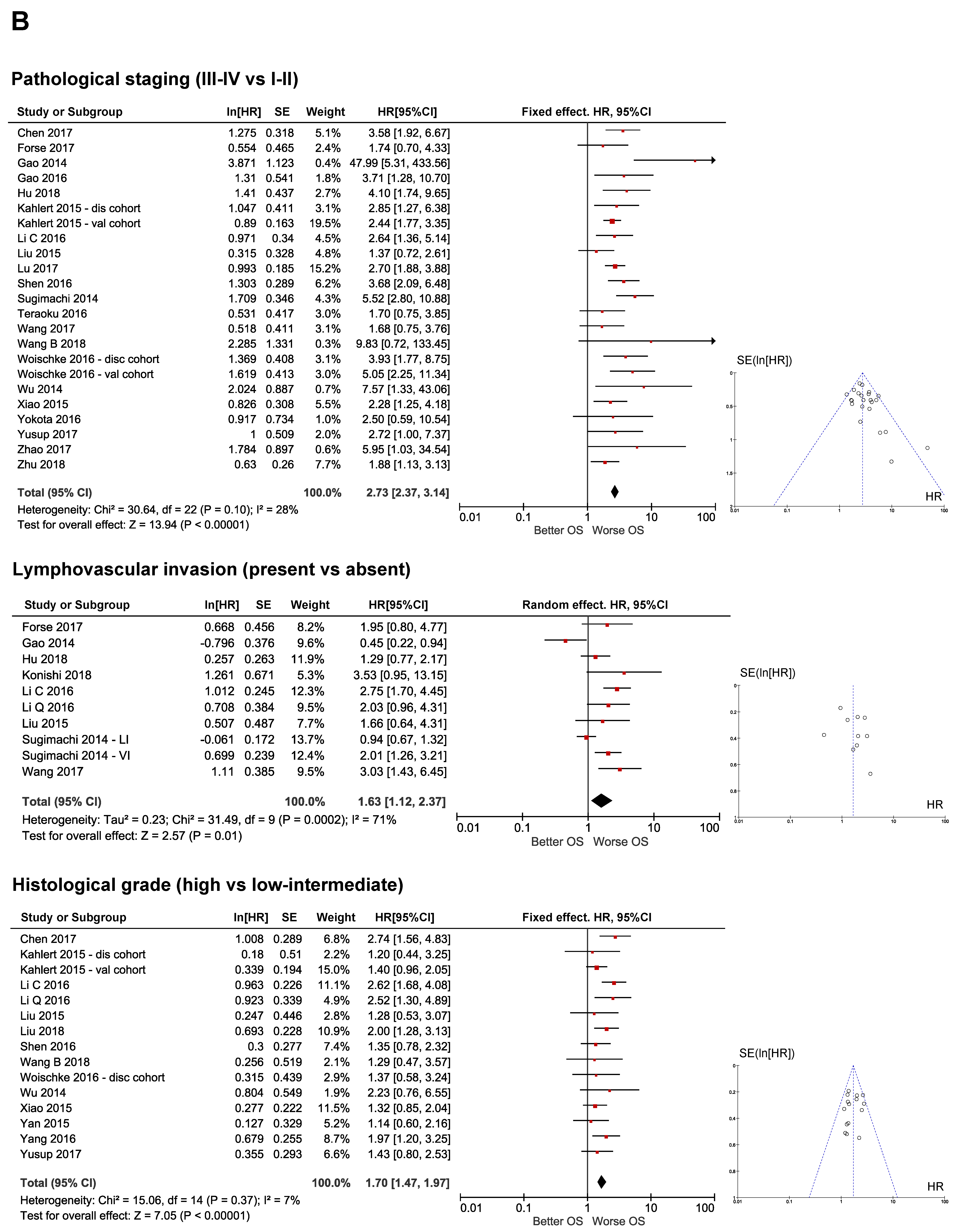 Cancers 12 03330 g002b Cancers 12 03330 g002b