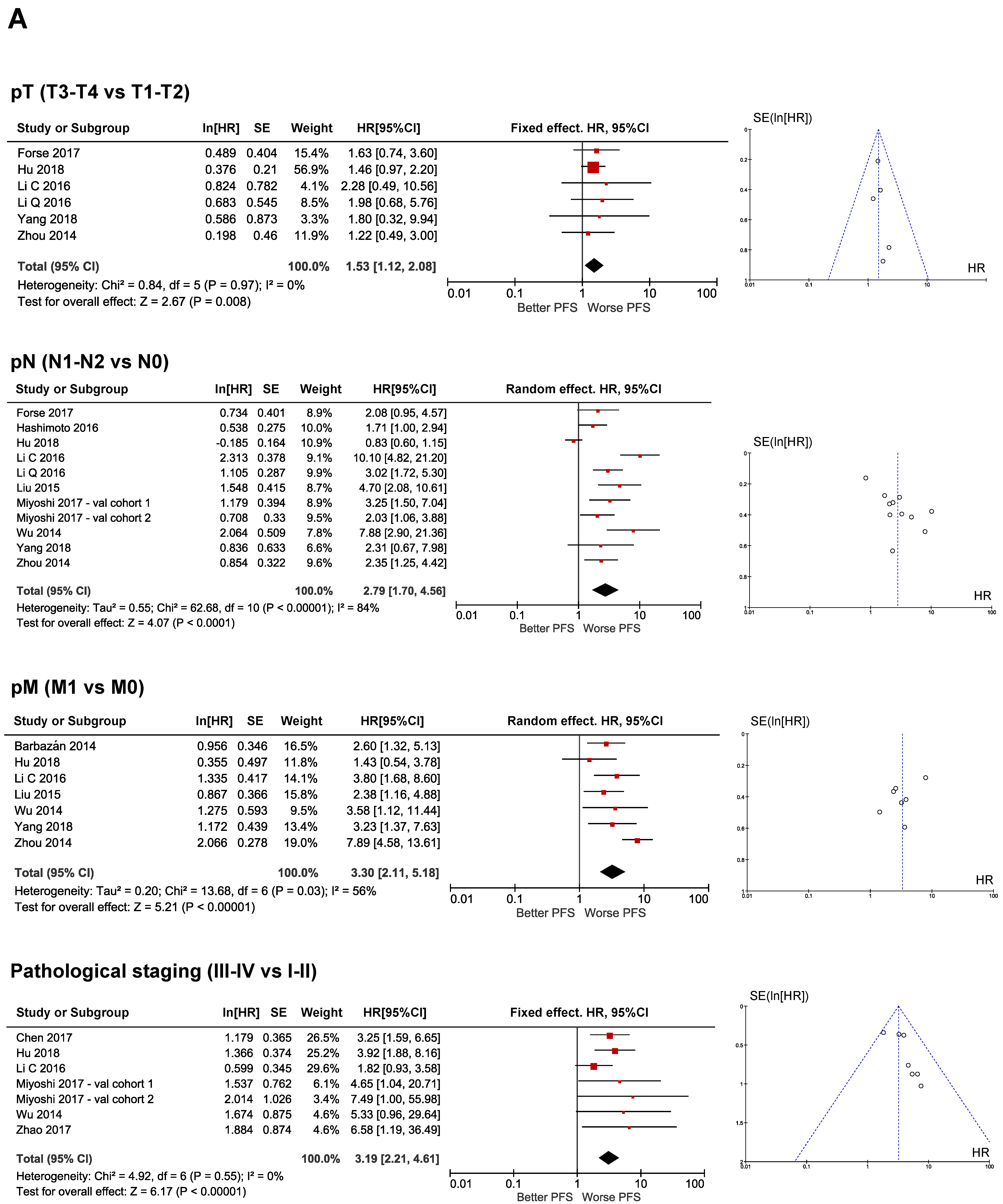 Cancers 12 03330 g003a Cancers 12 03330 g003a