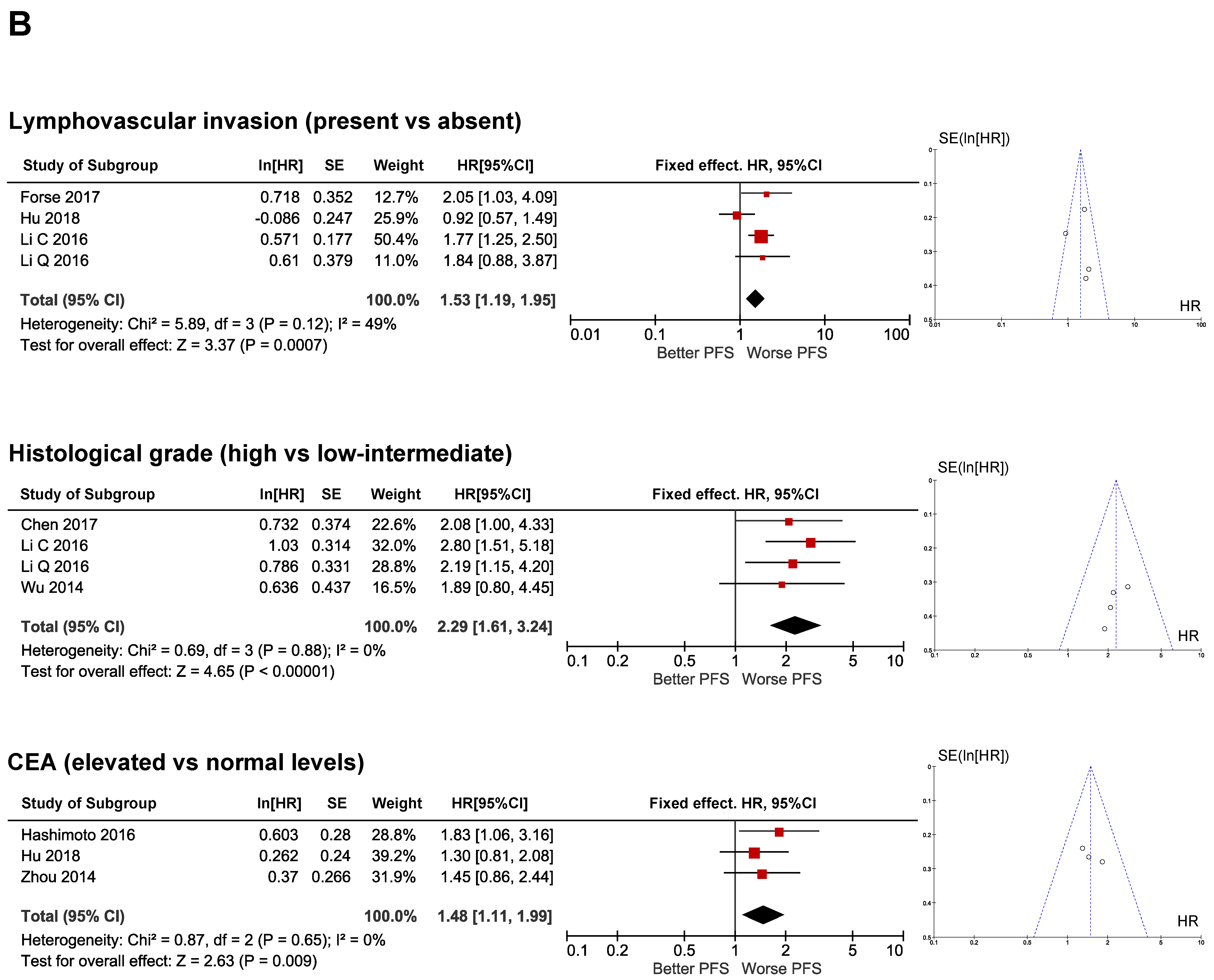 Cancers 12 03330 g003b Cancers 12 03330 g003b