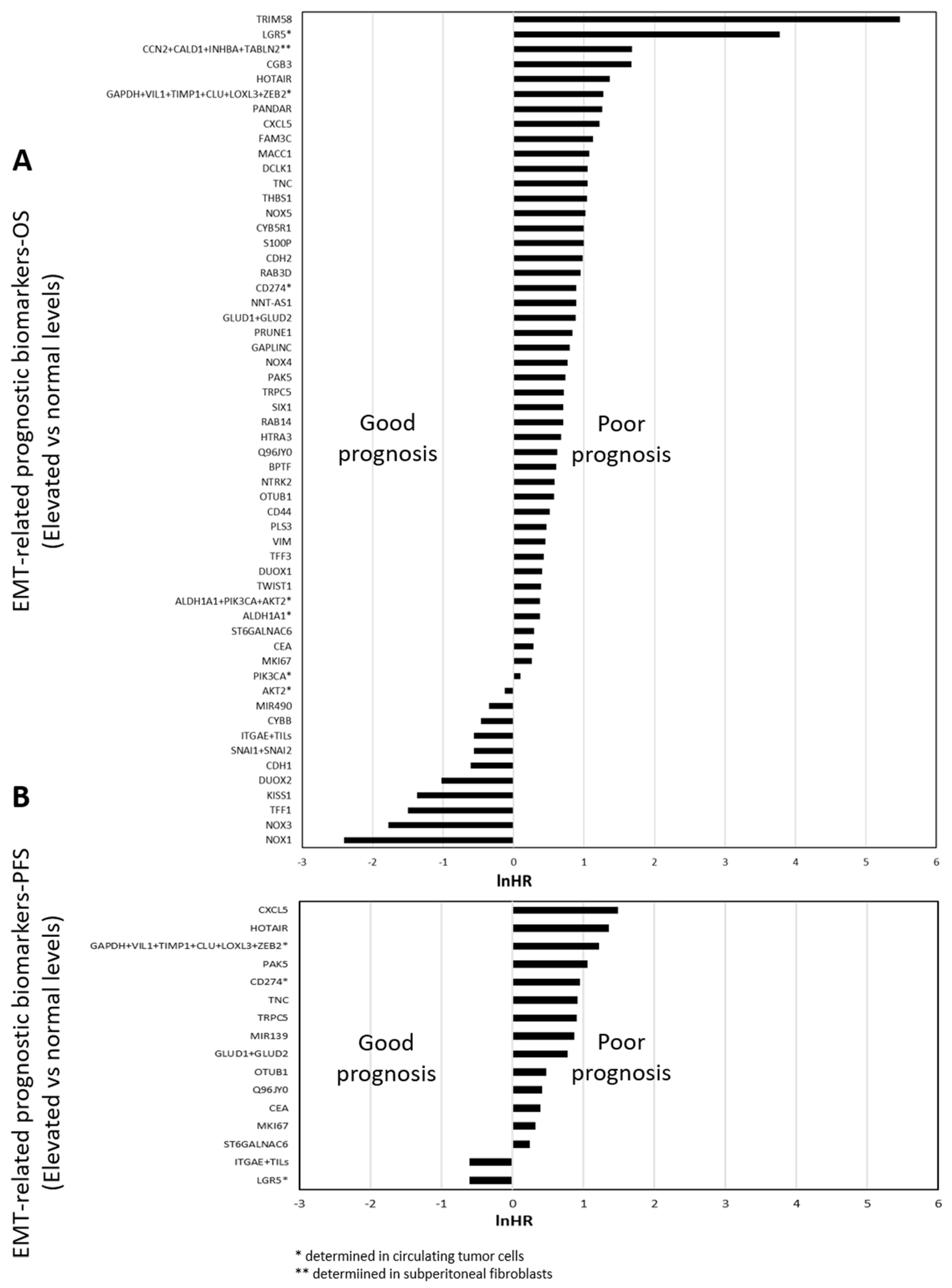 Cancers 12 03330 g004 Cancers 12 03330 g004