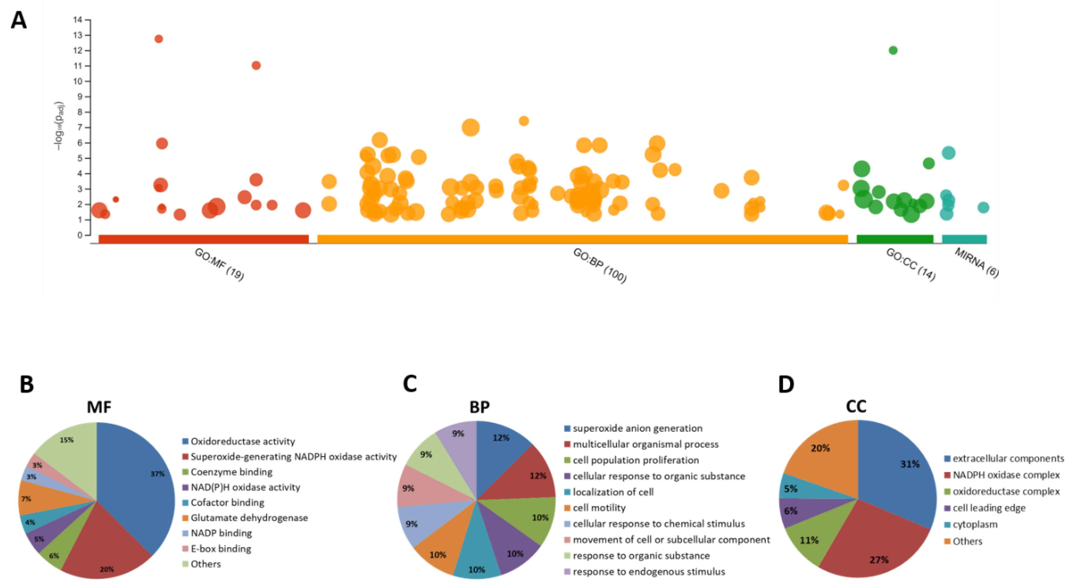 Cancers 12 03330 g005 Cancers 12 03330 g005