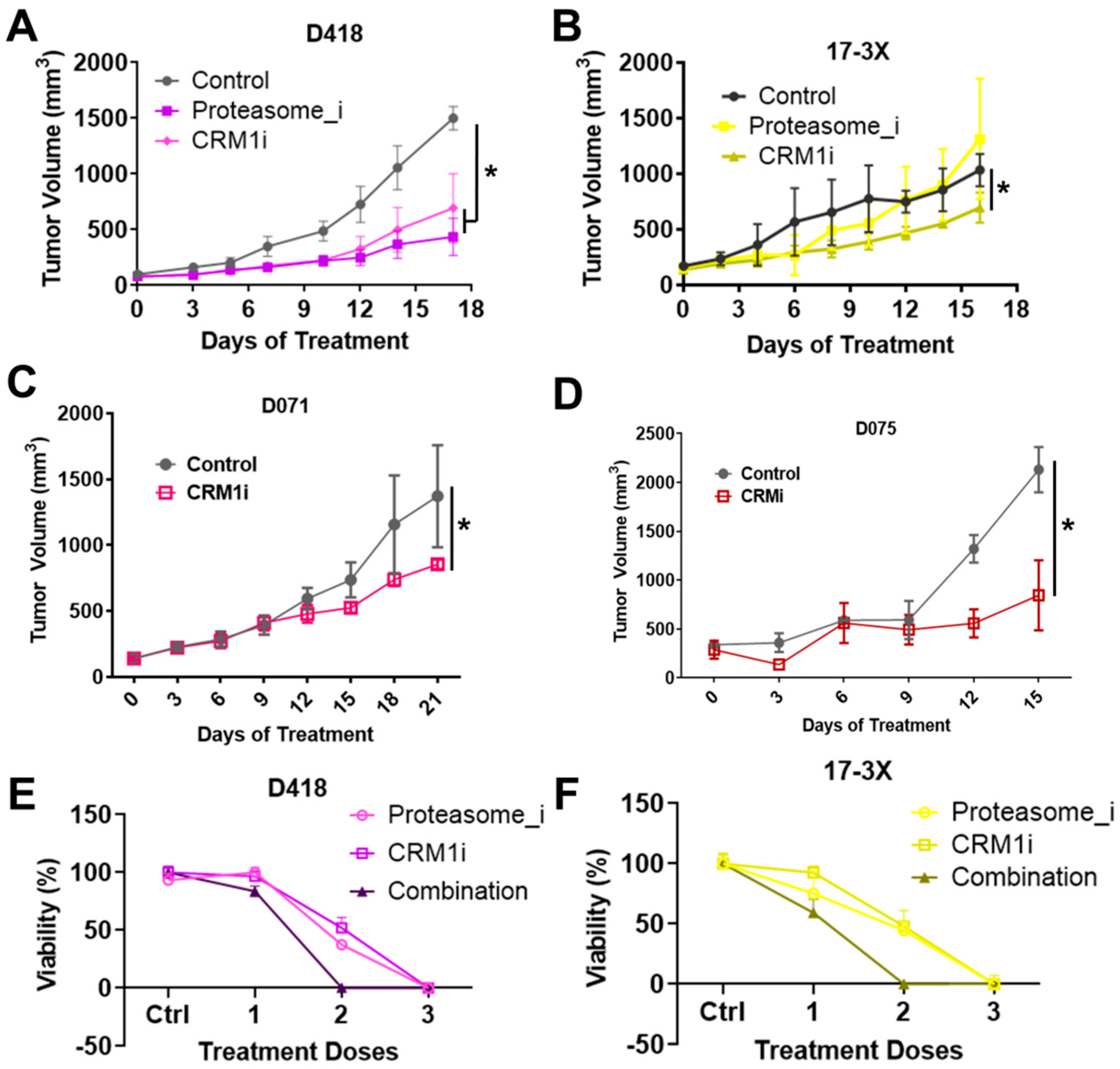 Cancers 12 03335 g005 Cancers 12 03335 g005