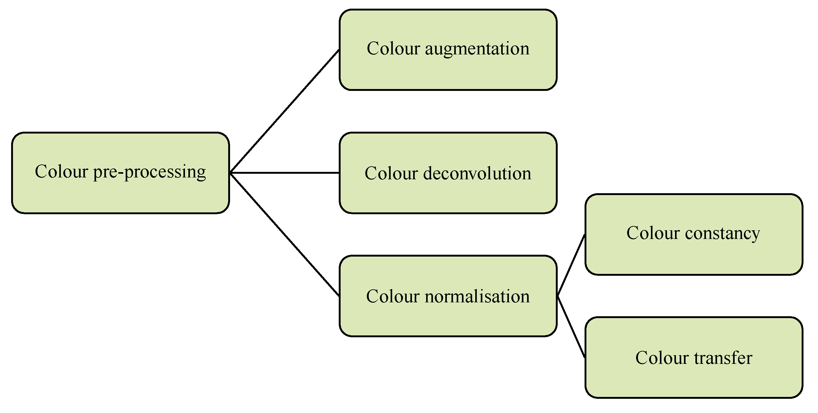 Cancers 12 03337 g002 Cancers 12 03337 g002