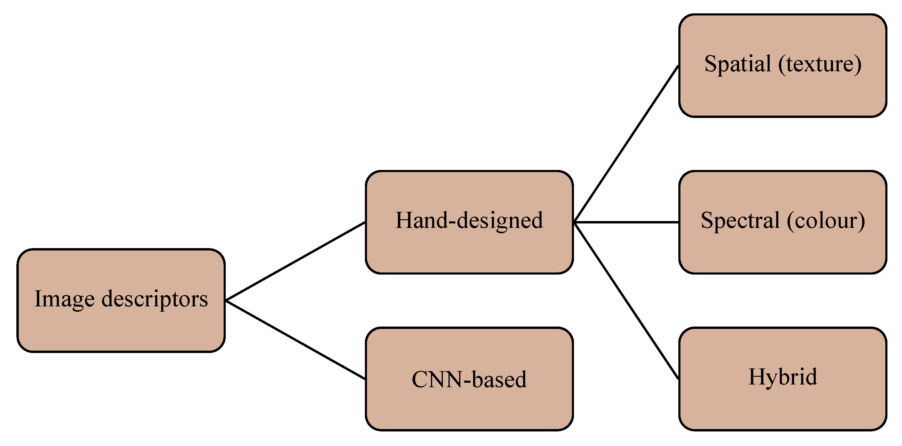 Cancers 12 03337 g005 Cancers 12 03337 g005