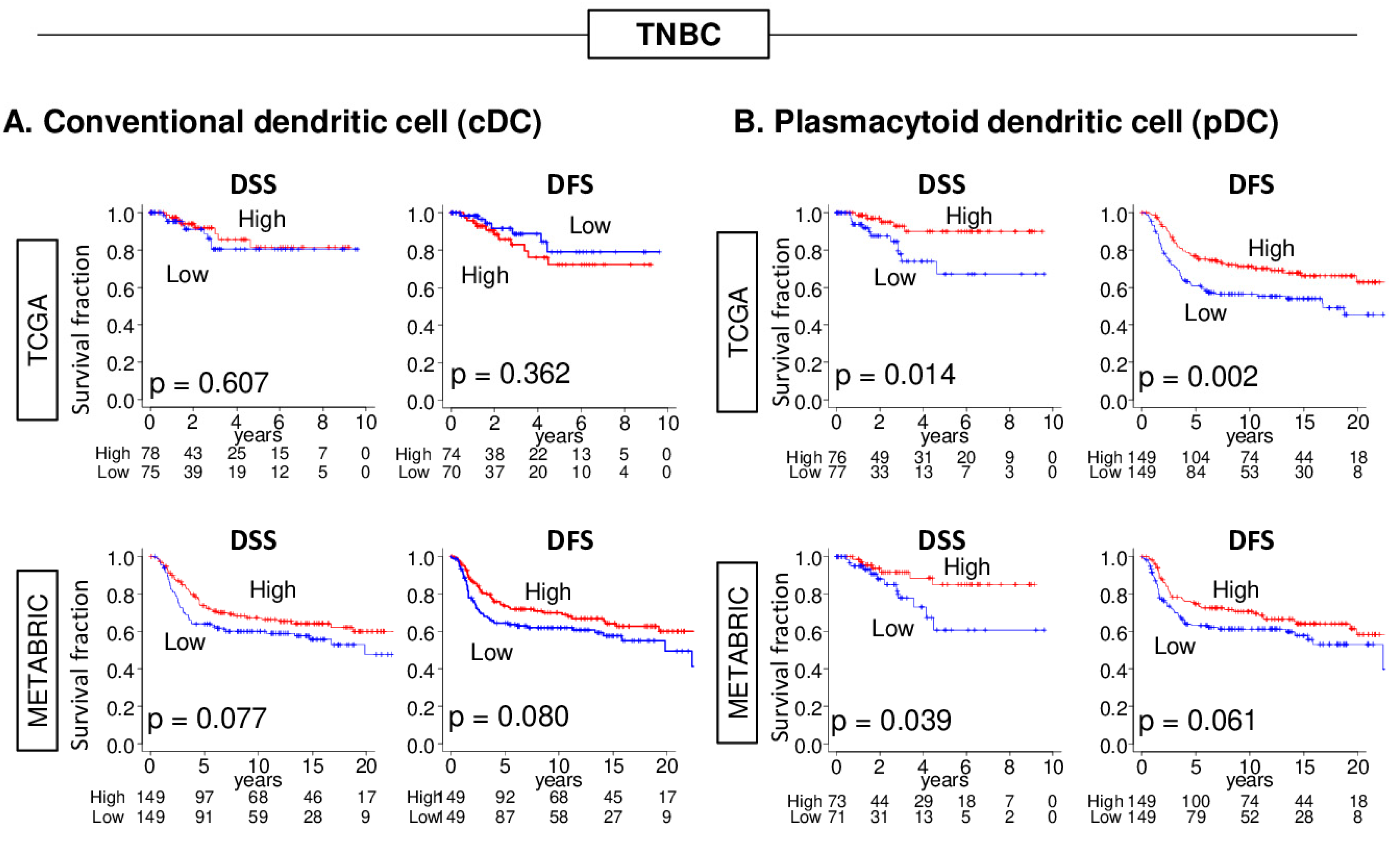 Cancers 12 03342 g002 Cancers 12 03342 g002